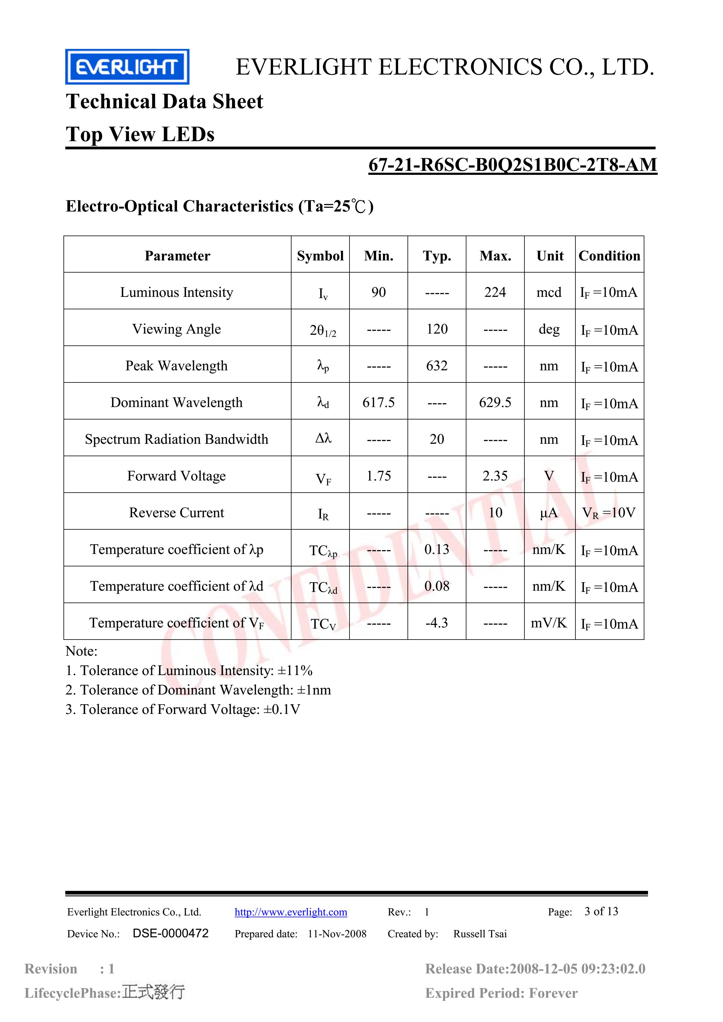 Everlight 3528 Car lamp beads 67-21-R6SC-B0Q2S1B0C-2T8-AM Red Datasheet