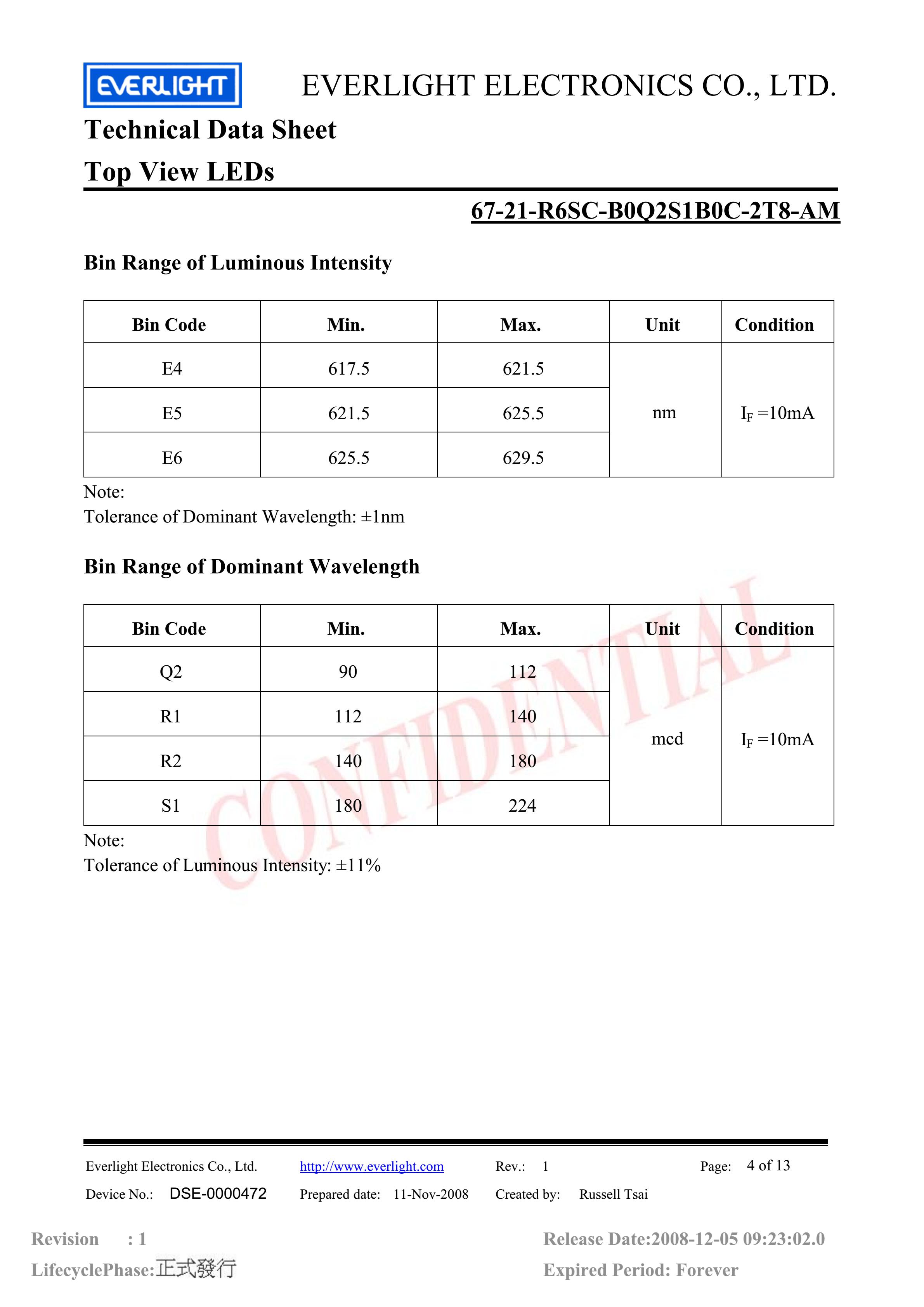 Everlight 3528 Car lamp beads 67-21-R6SC-B0Q2S1B0C-2T8-AM Red Datasheet