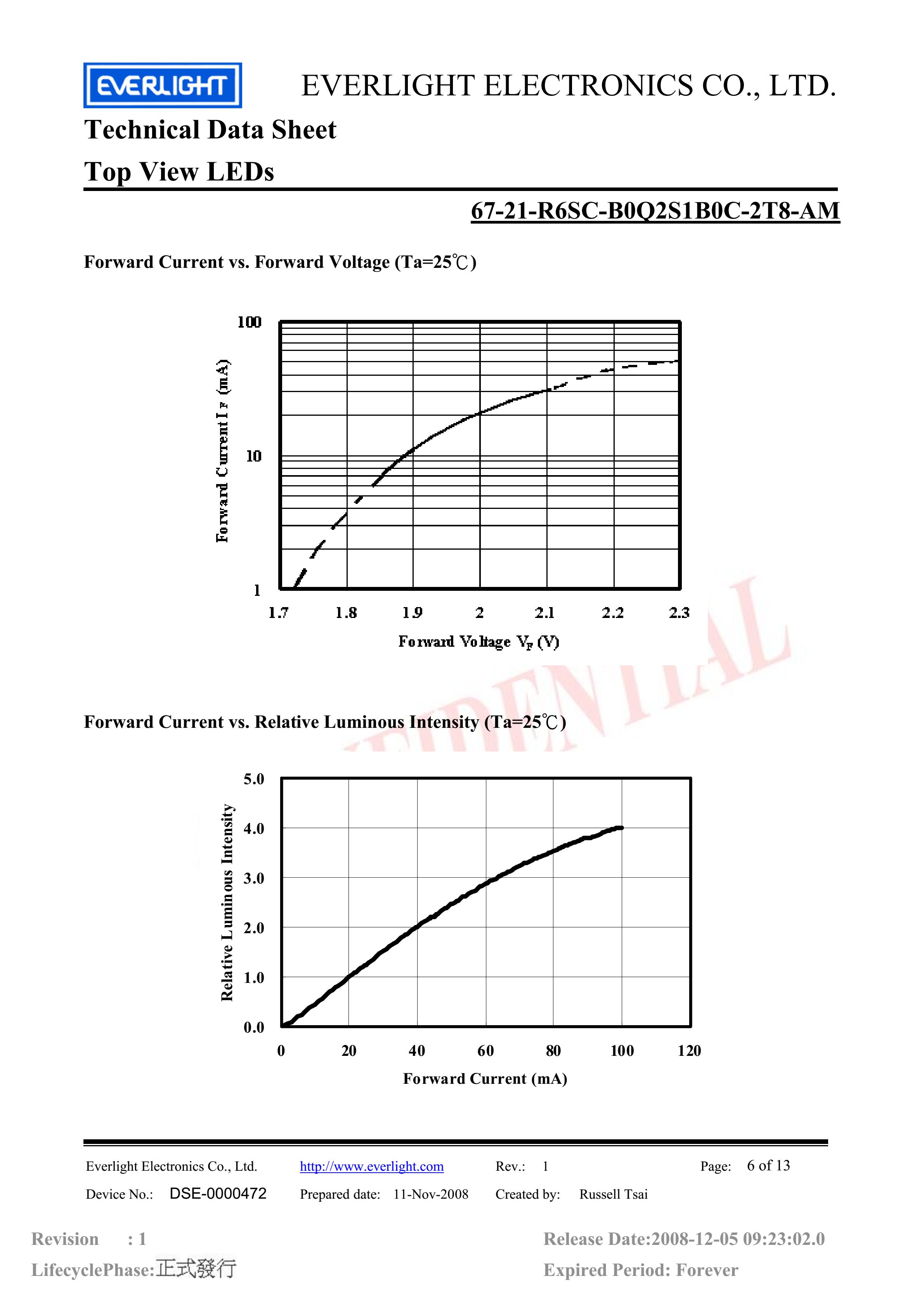 Everlight 3528 Car lamp beads 67-21-R6SC-B0Q2S1B0C-2T8-AM Red Datasheet