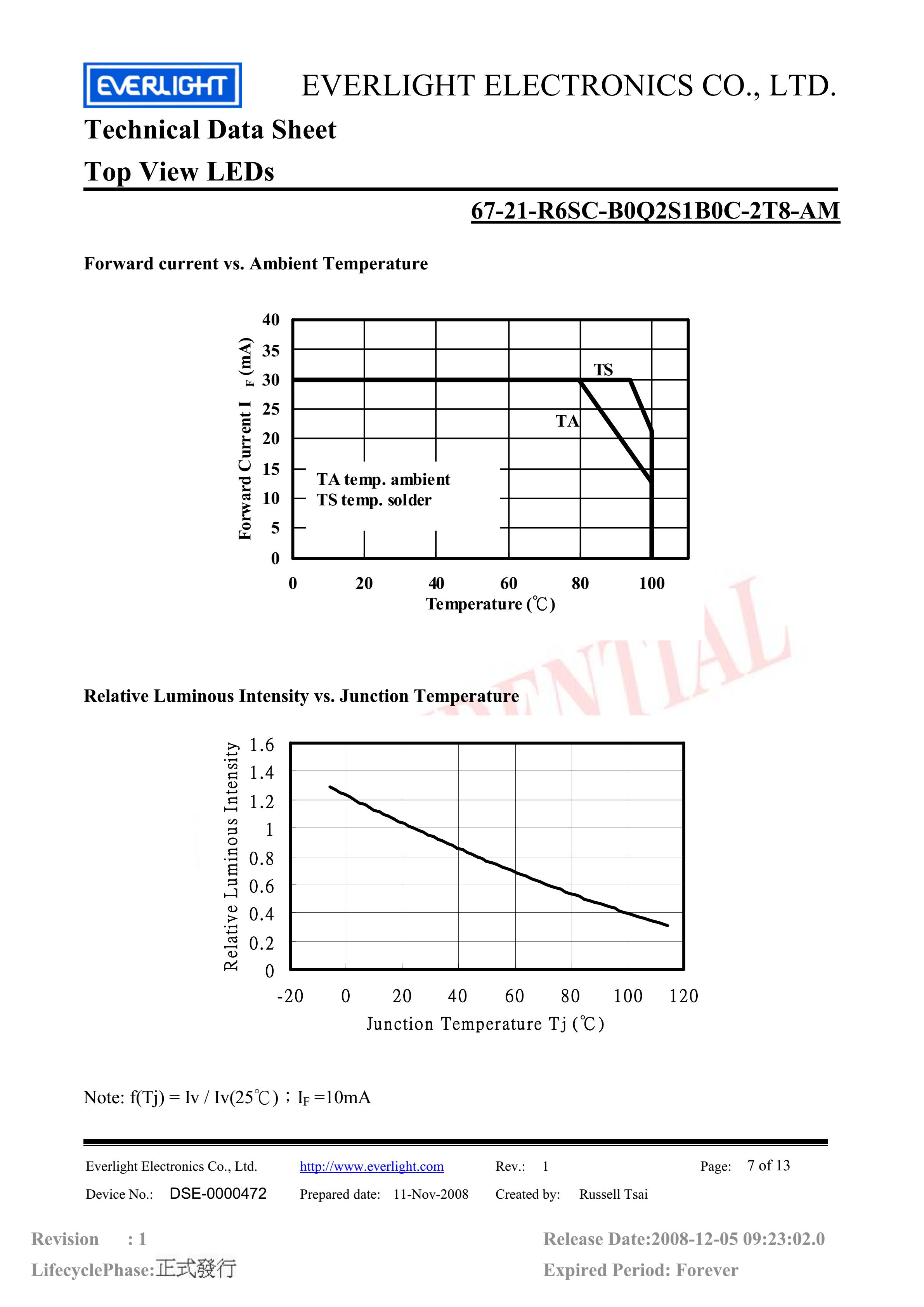 Everlight 3528 Car lamp beads 67-21-R6SC-B0Q2S1B0C-2T8-AM Red Datasheet