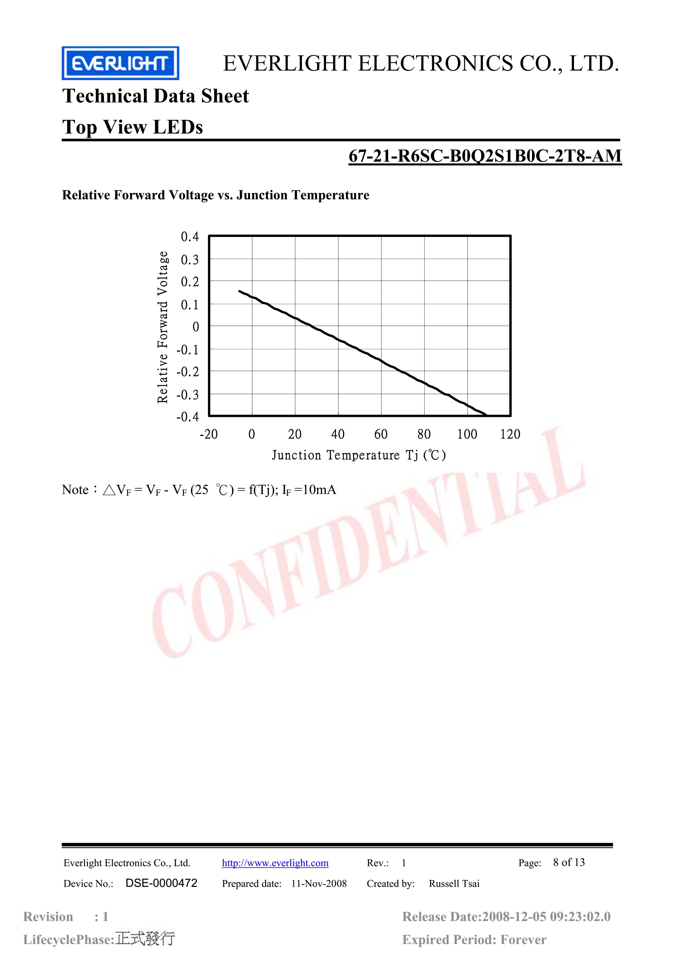 Everlight 3528 Car lamp beads 67-21-R6SC-B0Q2S1B0C-2T8-AM Red Datasheet