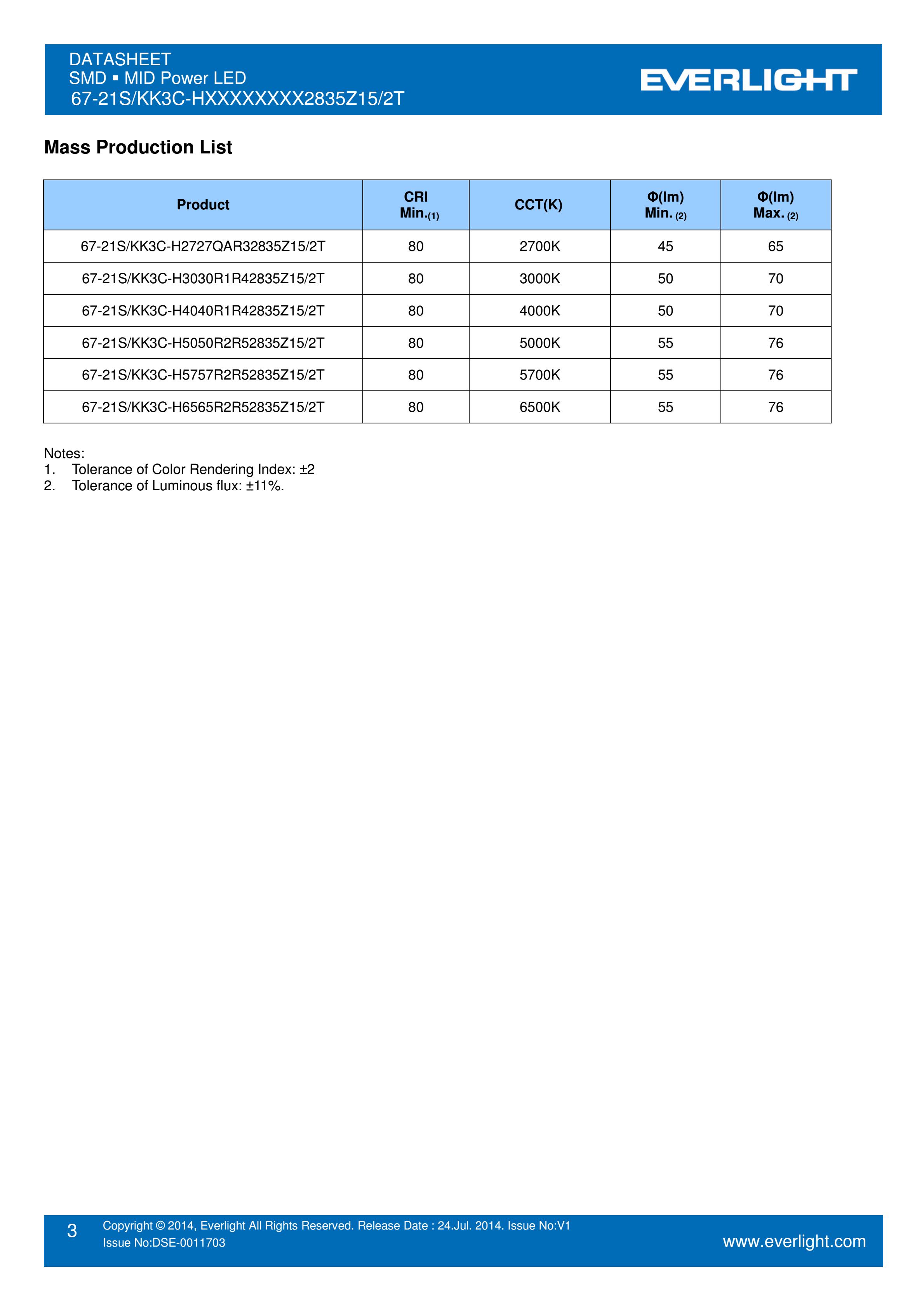 EVERLIGHT 2835 SMD LED 67-21S/KK3C-H5050R2R52835Z15/2T Datasheet