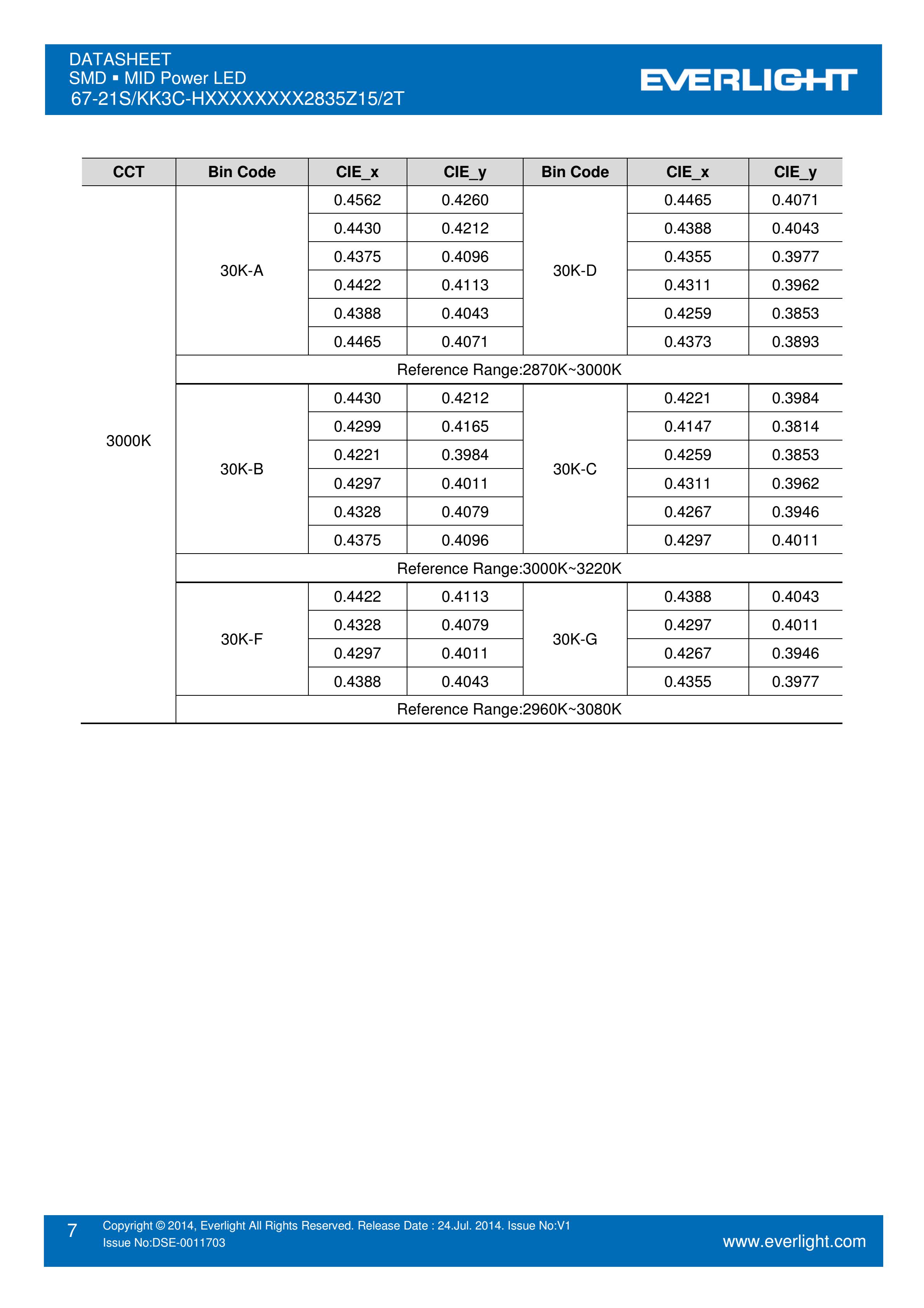 EVERLIGHT 2835 SMD LED 67-21S/KK3C-H5050R2R52835Z15/2T Datasheet