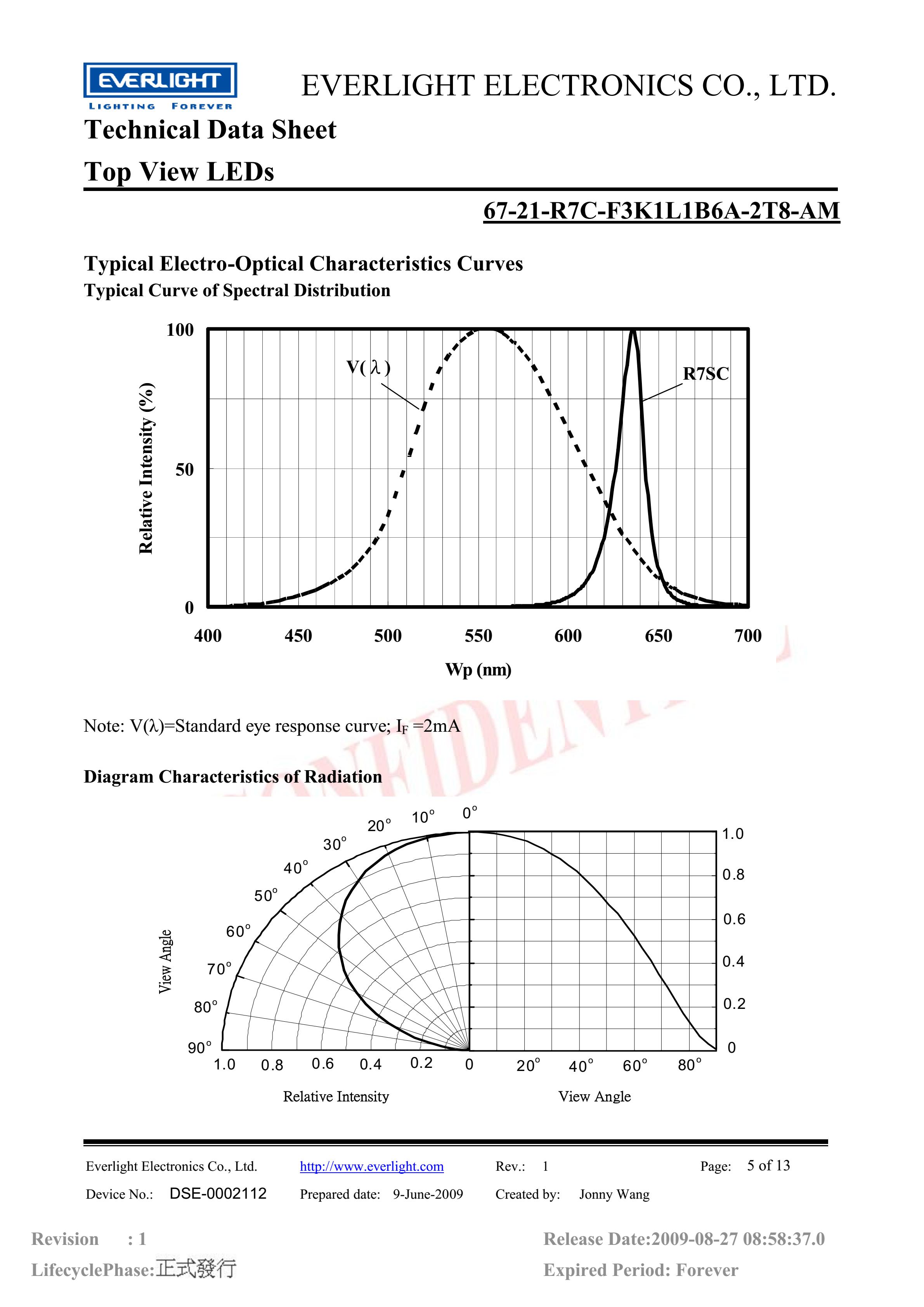 Everlight 3528 Car lamp beads 67-21-R7C-F3K1L1B6A-2T8-AM Datasheet