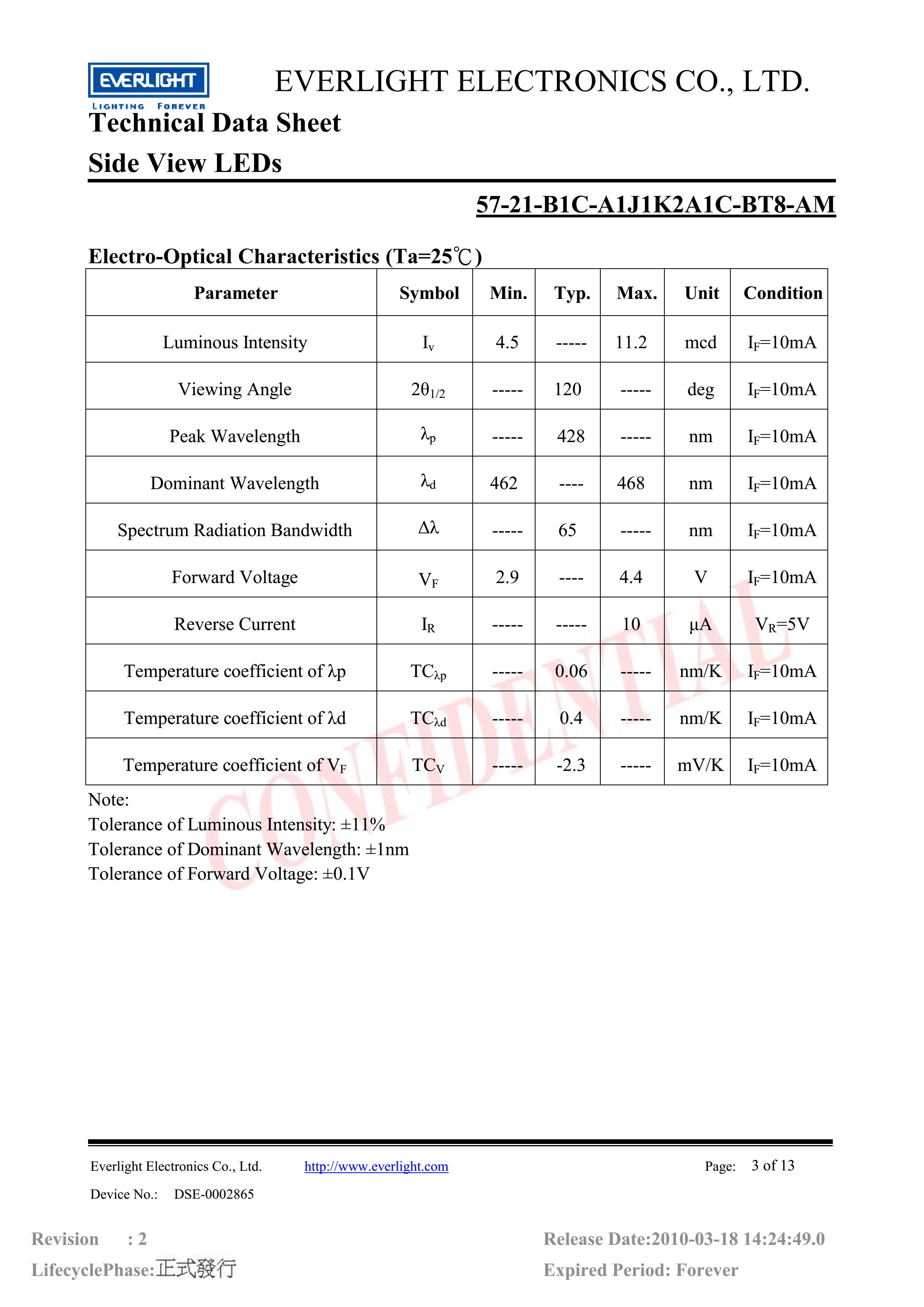 Everlight Car lamp beads 57-21-B1C-A1J1K2A1C-BT8-AM Datasheet