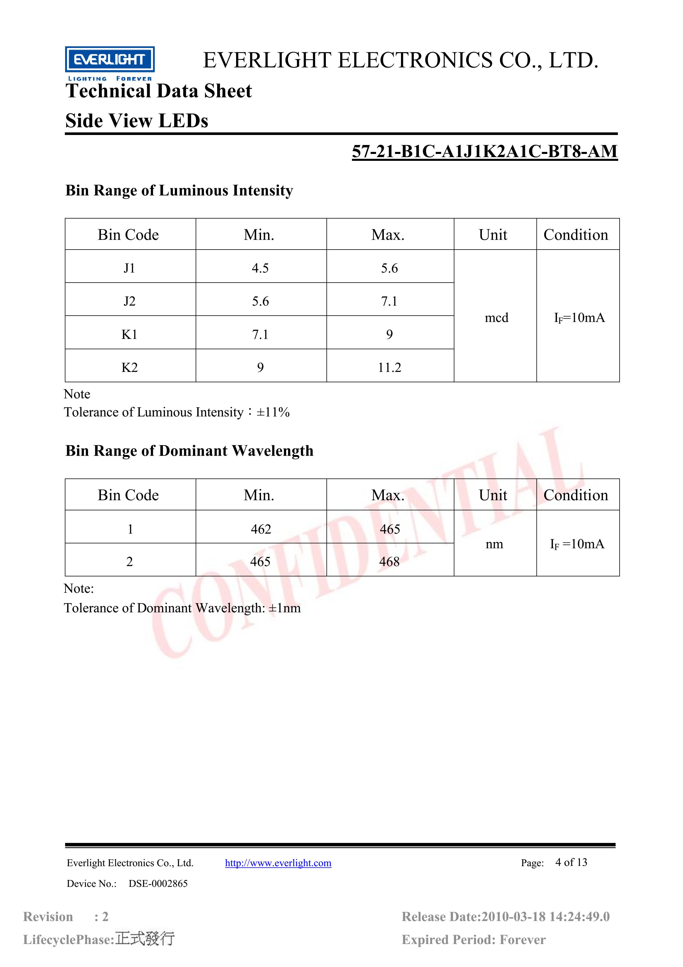 Everlight Car lamp beads 57-21-B1C-A1J1K2A1C-BT8-AM Datasheet