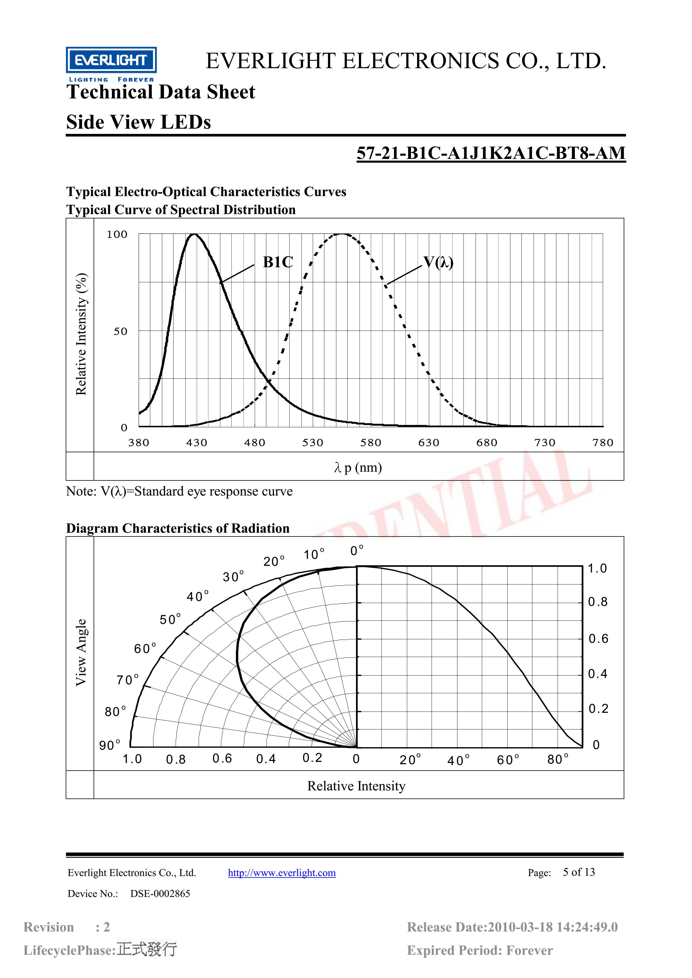 Everlight Car lamp beads 57-21-B1C-A1J1K2A1C-BT8-AM Datasheet