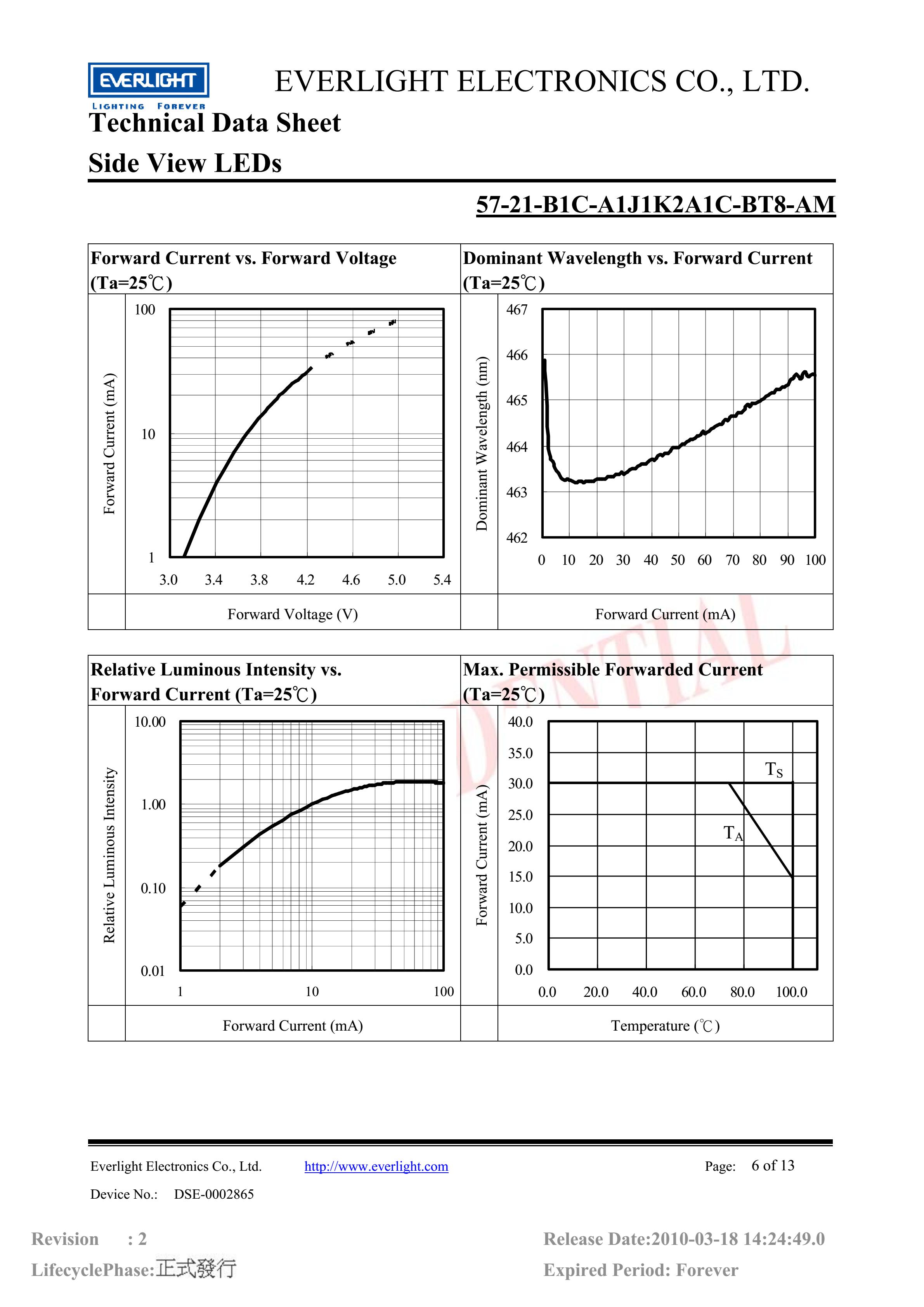 Everlight Car lamp beads 57-21-B1C-A1J1K2A1C-BT8-AM Datasheet