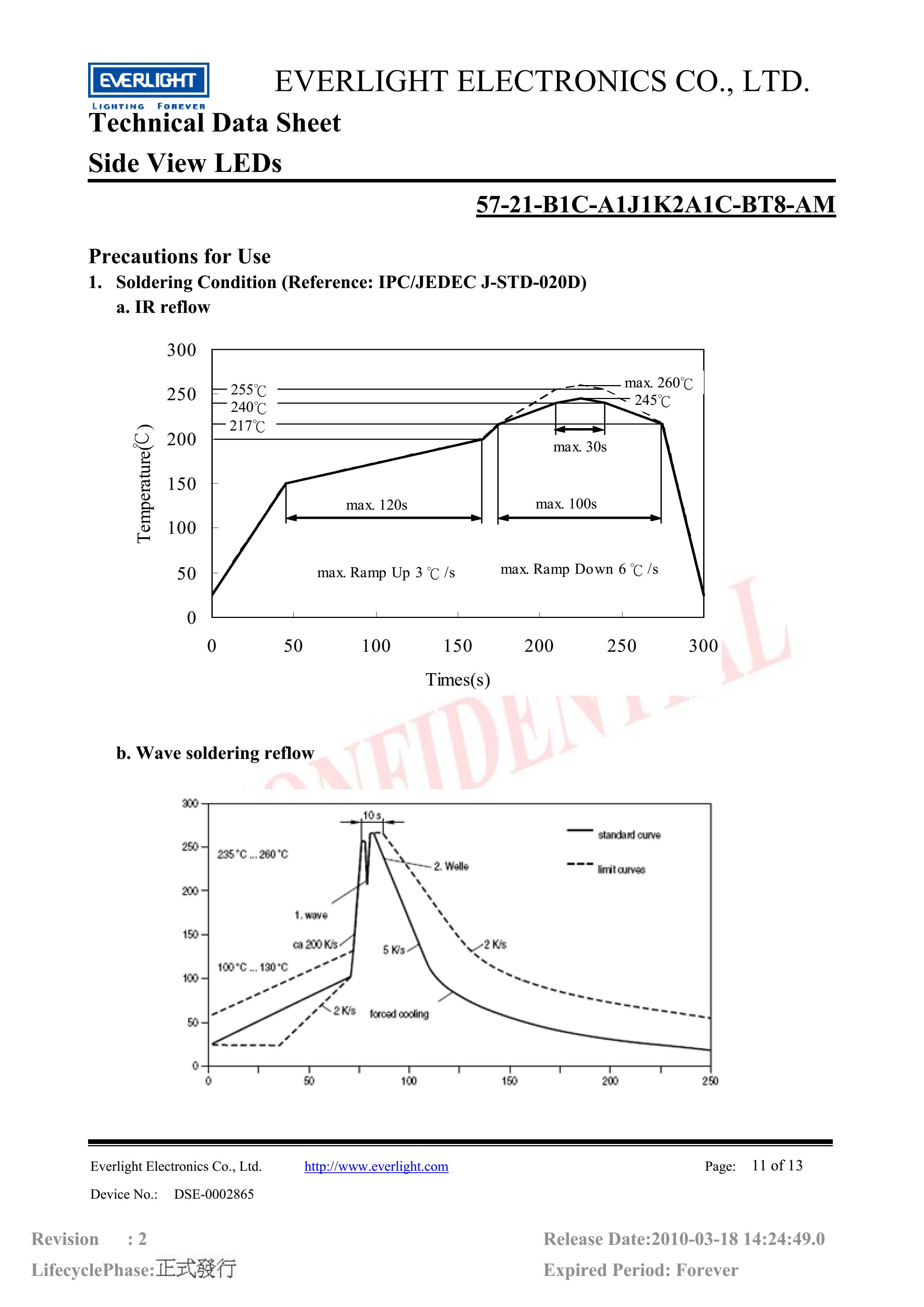 Everlight Car lamp beads 57-21-B1C-A1J1K2A1C-BT8-AM Datasheet