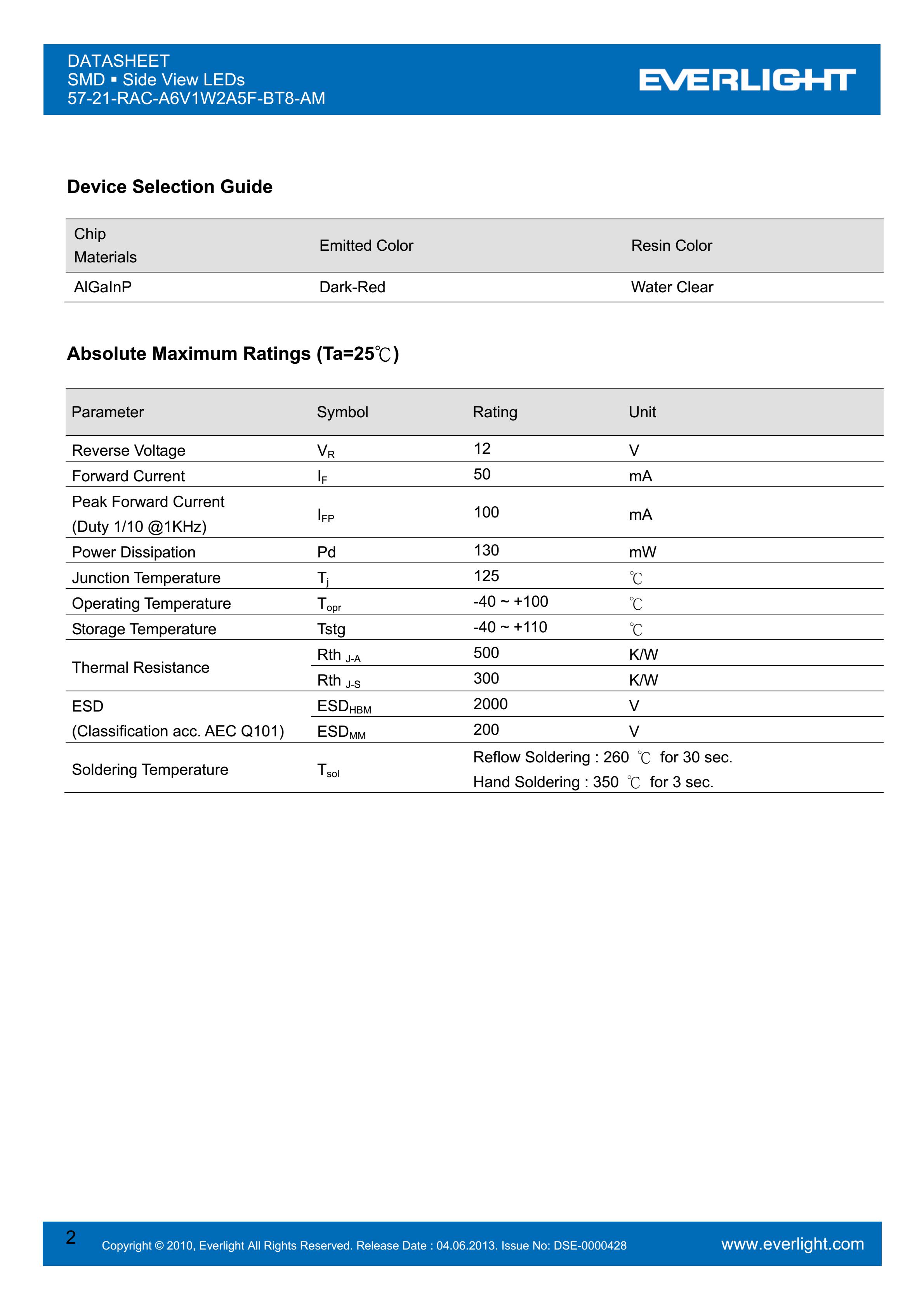 Everlight Car lamp beads  57-21-RAC-A6V1W2A5F-BT8-AM Datasheet