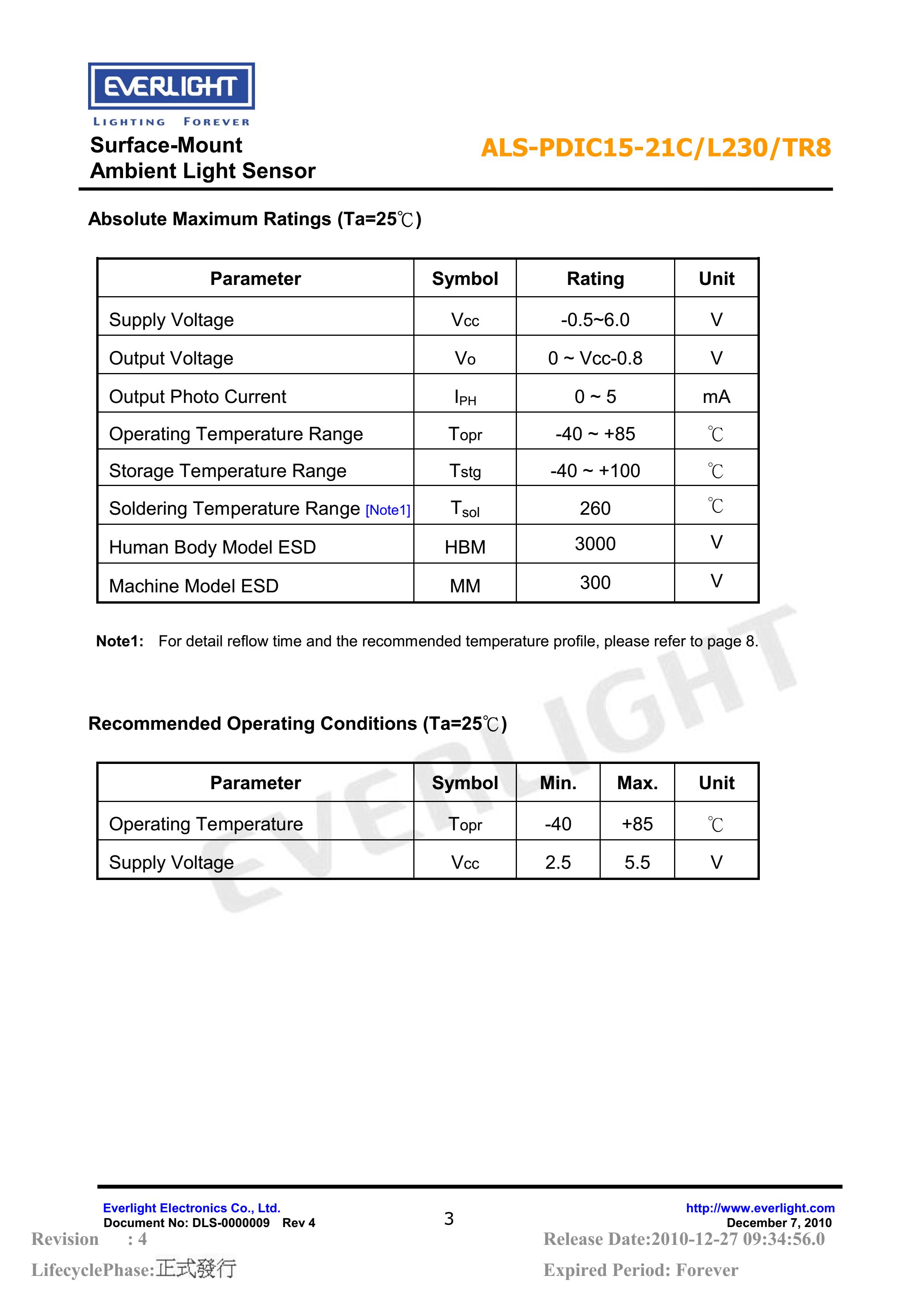 EVERLIGHT SMD 1206 AMBIENT LIGHT SENSOR ALS-PDIC15-21C/L230/TR8 Datasheet