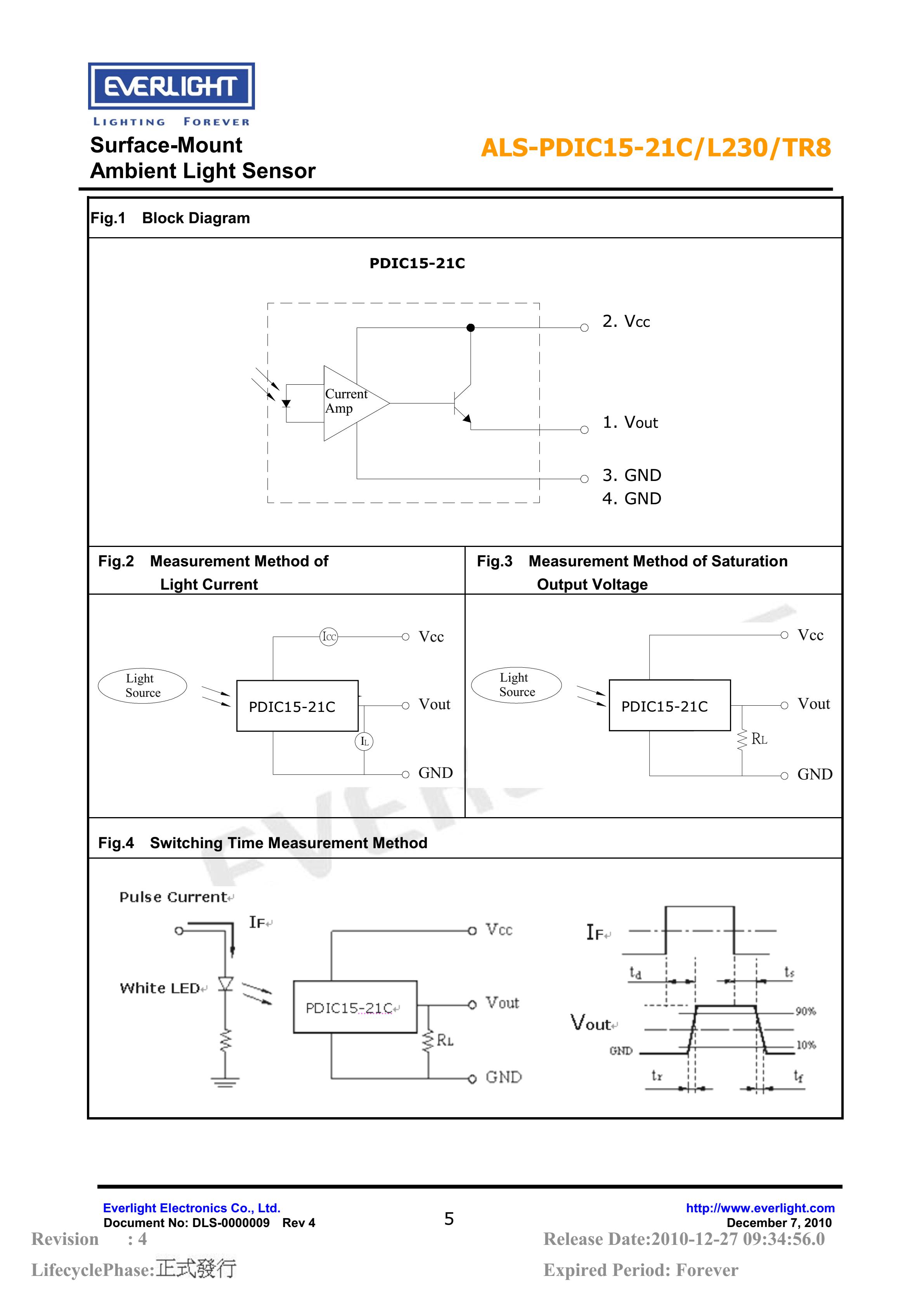 EVERLIGHT SMD 1206 AMBIENT LIGHT SENSOR ALS-PDIC15-21C/L230/TR8 Datasheet