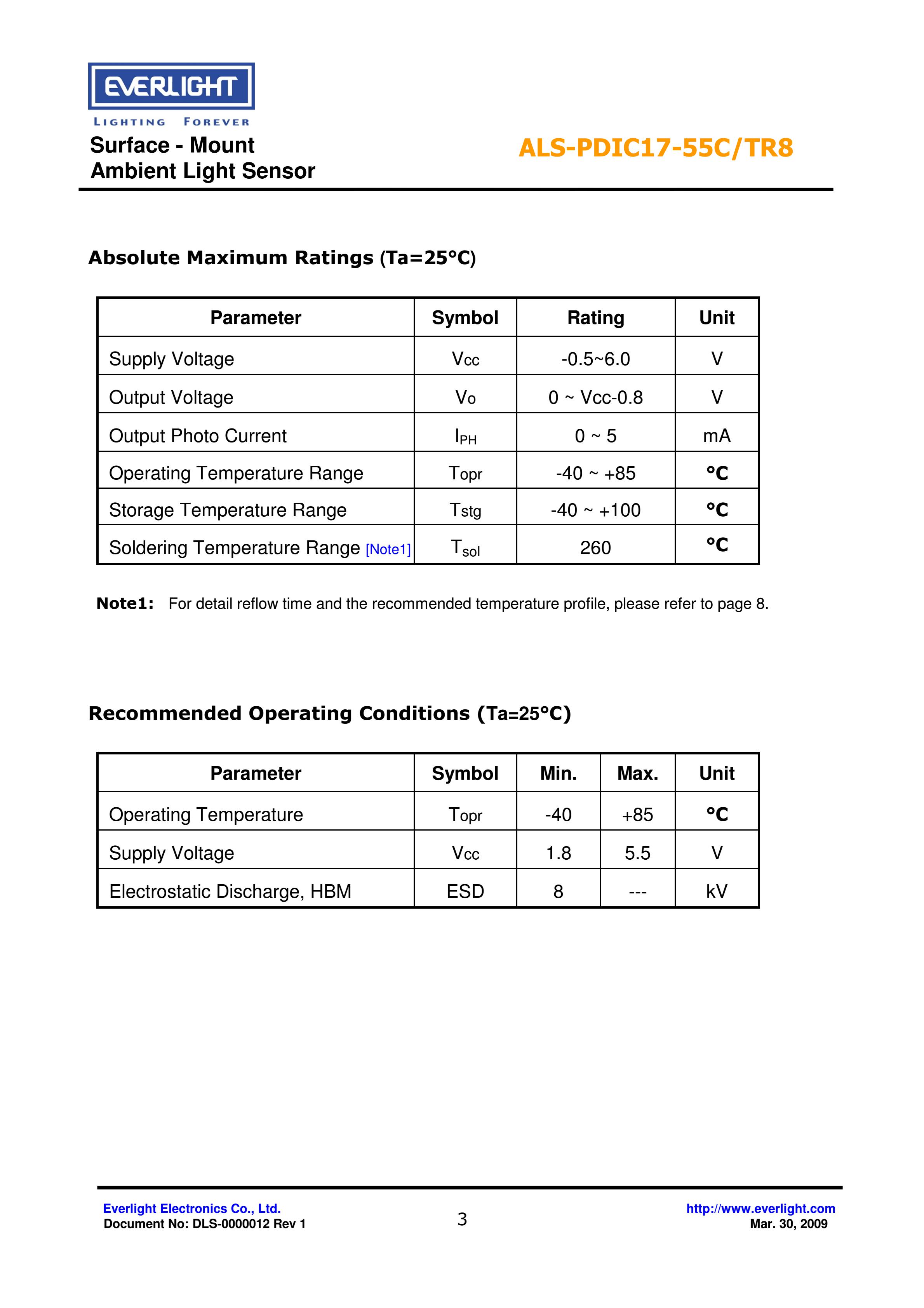 EVERLIGHT SMD 0805 AMBIENT LIGHT SENSOR ALS-PDIC17-55C/TR8 Datasheet