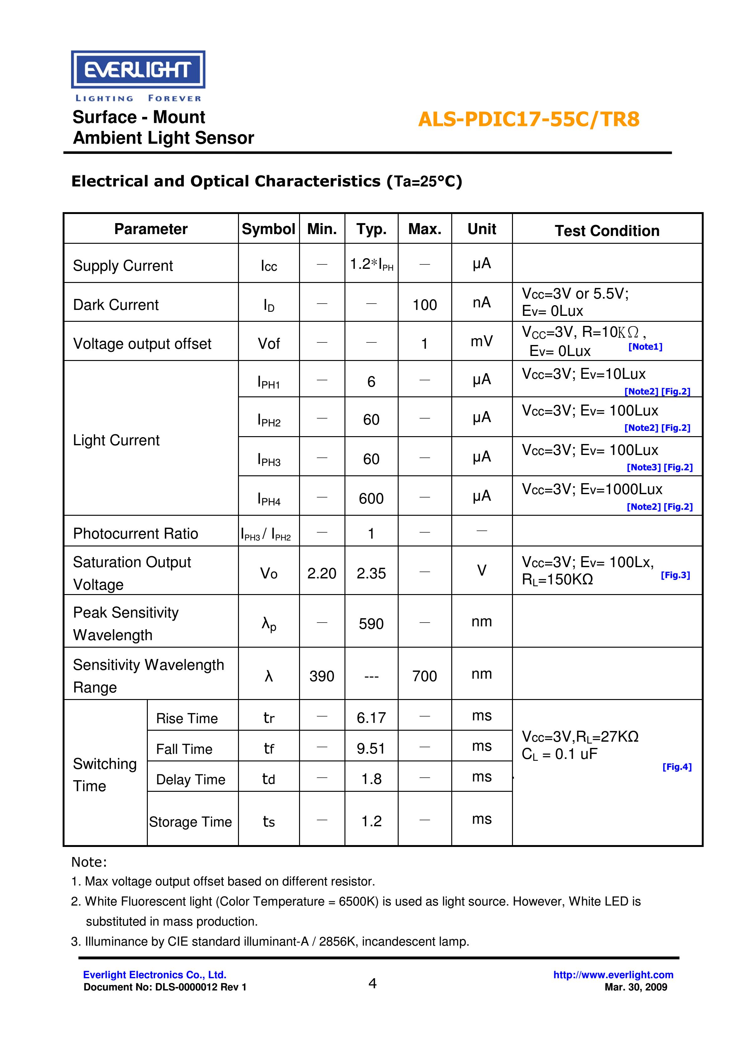 EVERLIGHT SMD 0805 AMBIENT LIGHT SENSOR ALS-PDIC17-55C/TR8 Datasheet