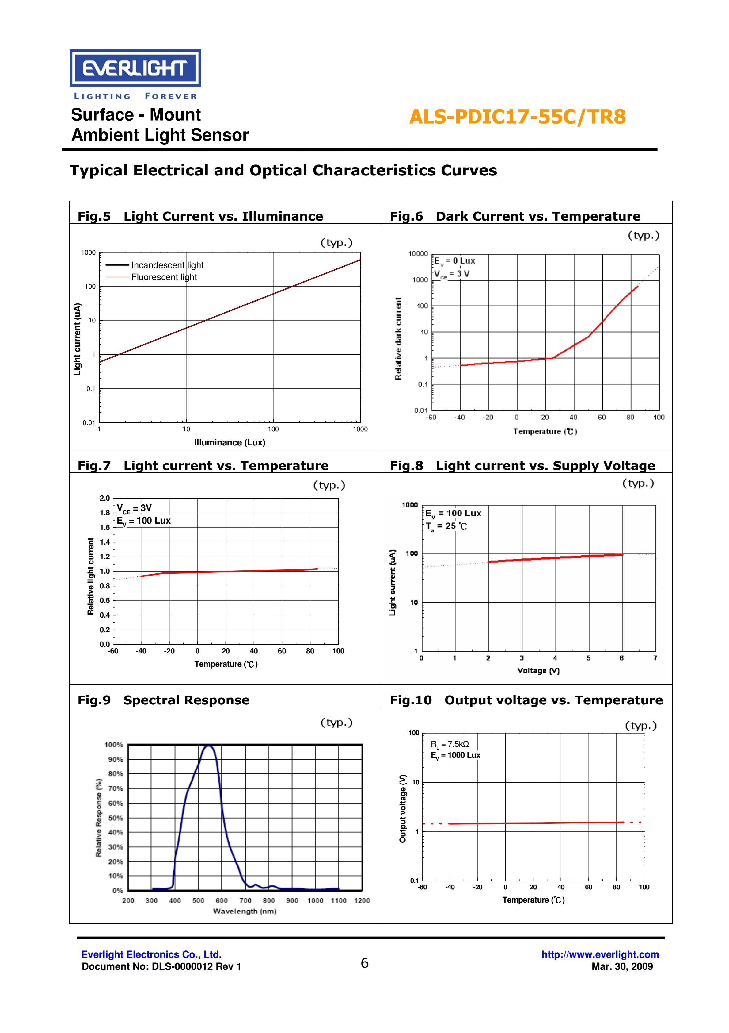 EVERLIGHT SMD 0805 AMBIENT LIGHT SENSOR ALS-PDIC17-55C/TR8 Datasheet