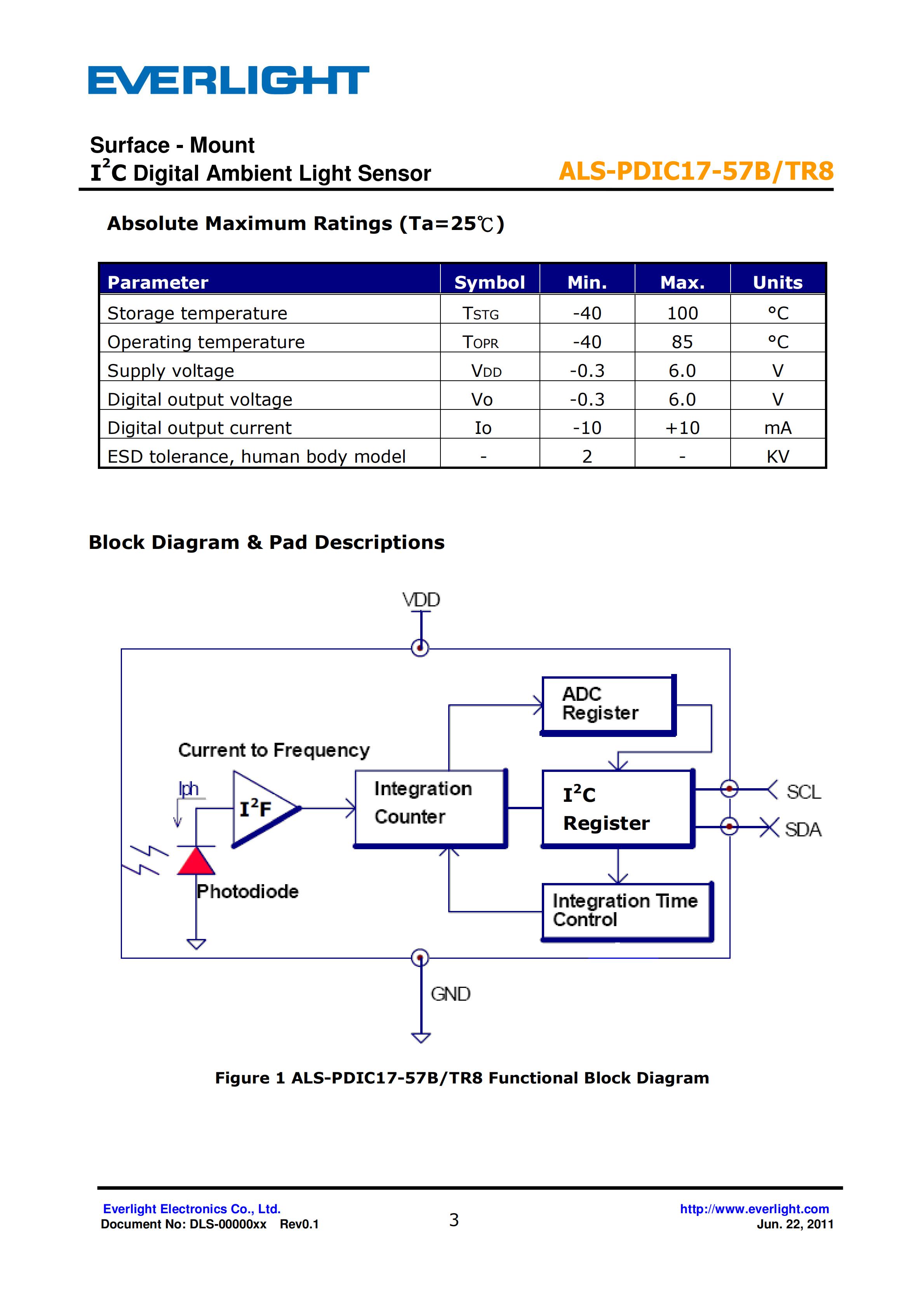 EVERLIGHT SMD 0805 AMBIENT LIGHT SENSOR ALS-PDIC17-57B/TR8 Datasheet