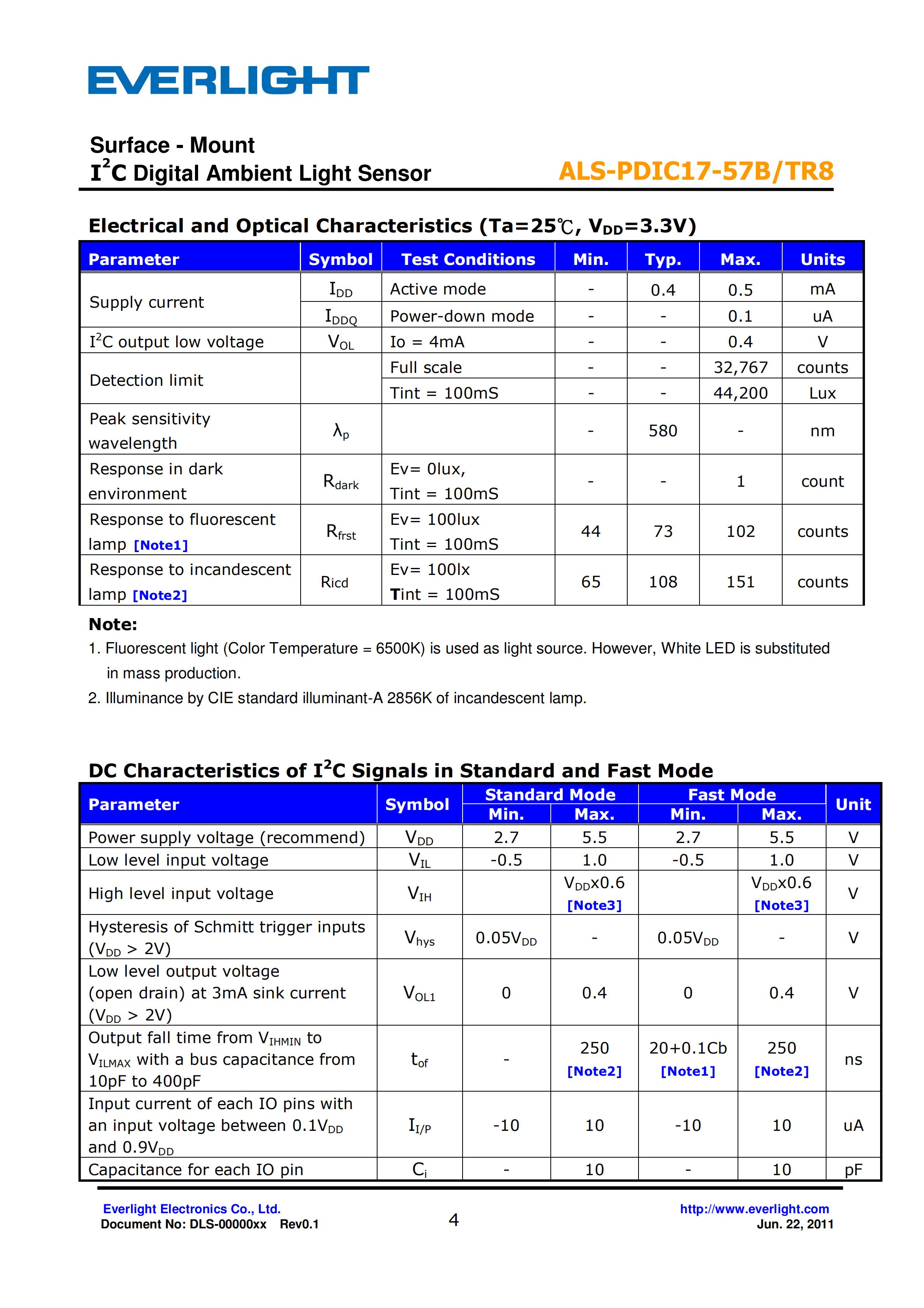 EVERLIGHT SMD 0805 AMBIENT LIGHT SENSOR ALS-PDIC17-57B/TR8 Datasheet