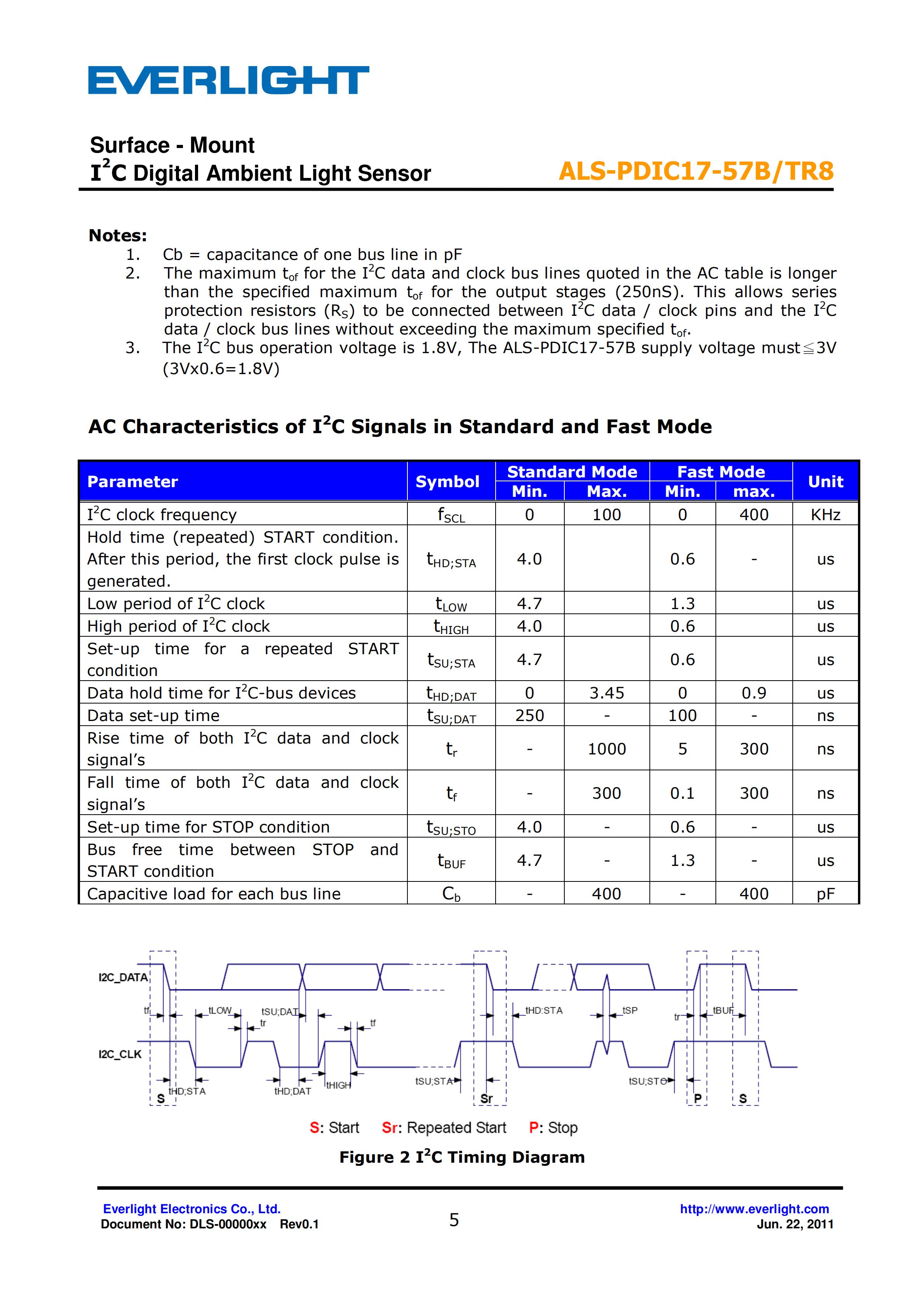 EVERLIGHT SMD 0805 AMBIENT LIGHT SENSOR ALS-PDIC17-57B/TR8 Datasheet