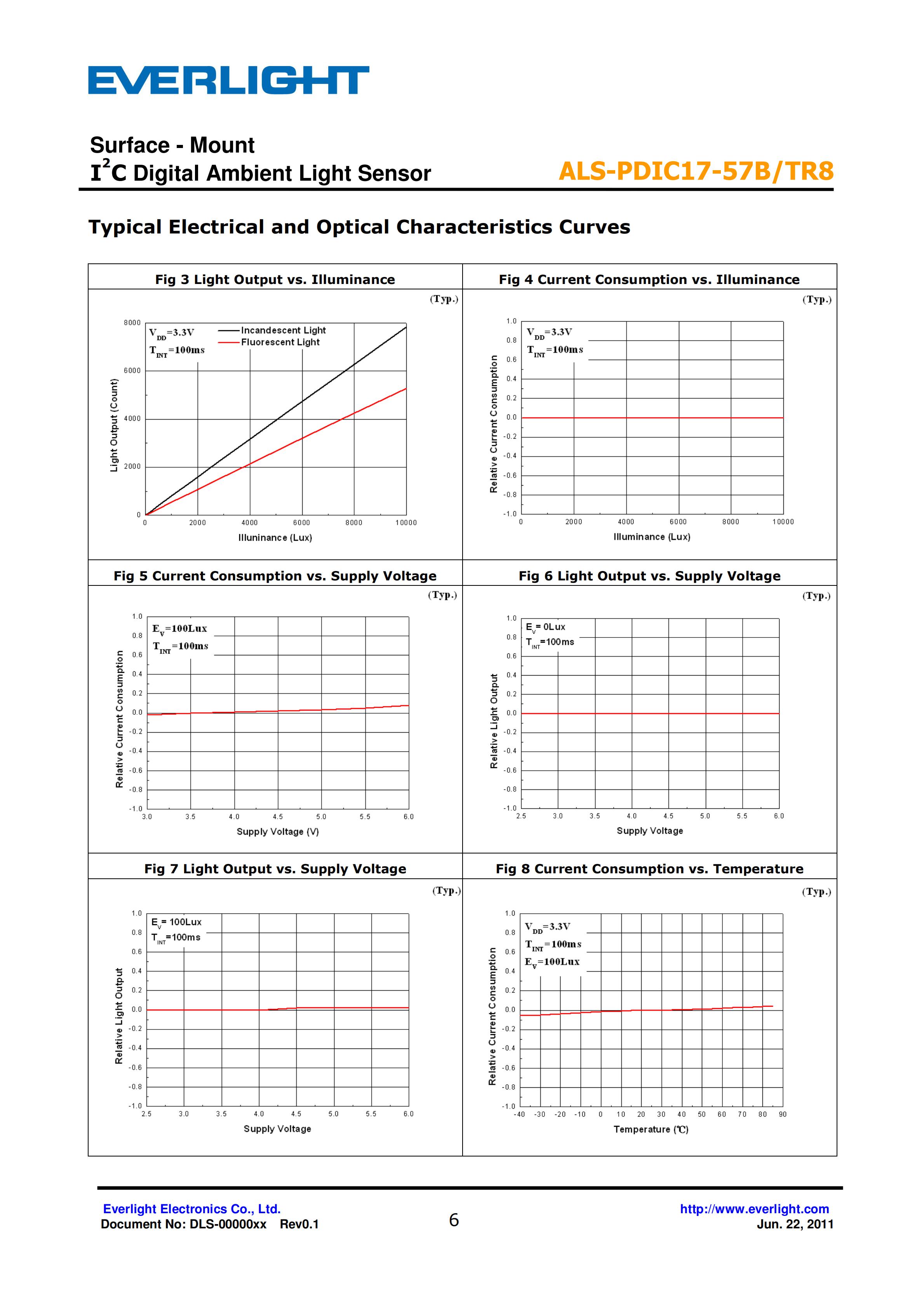 EVERLIGHT SMD 0805 AMBIENT LIGHT SENSOR ALS-PDIC17-57B/TR8 Datasheet