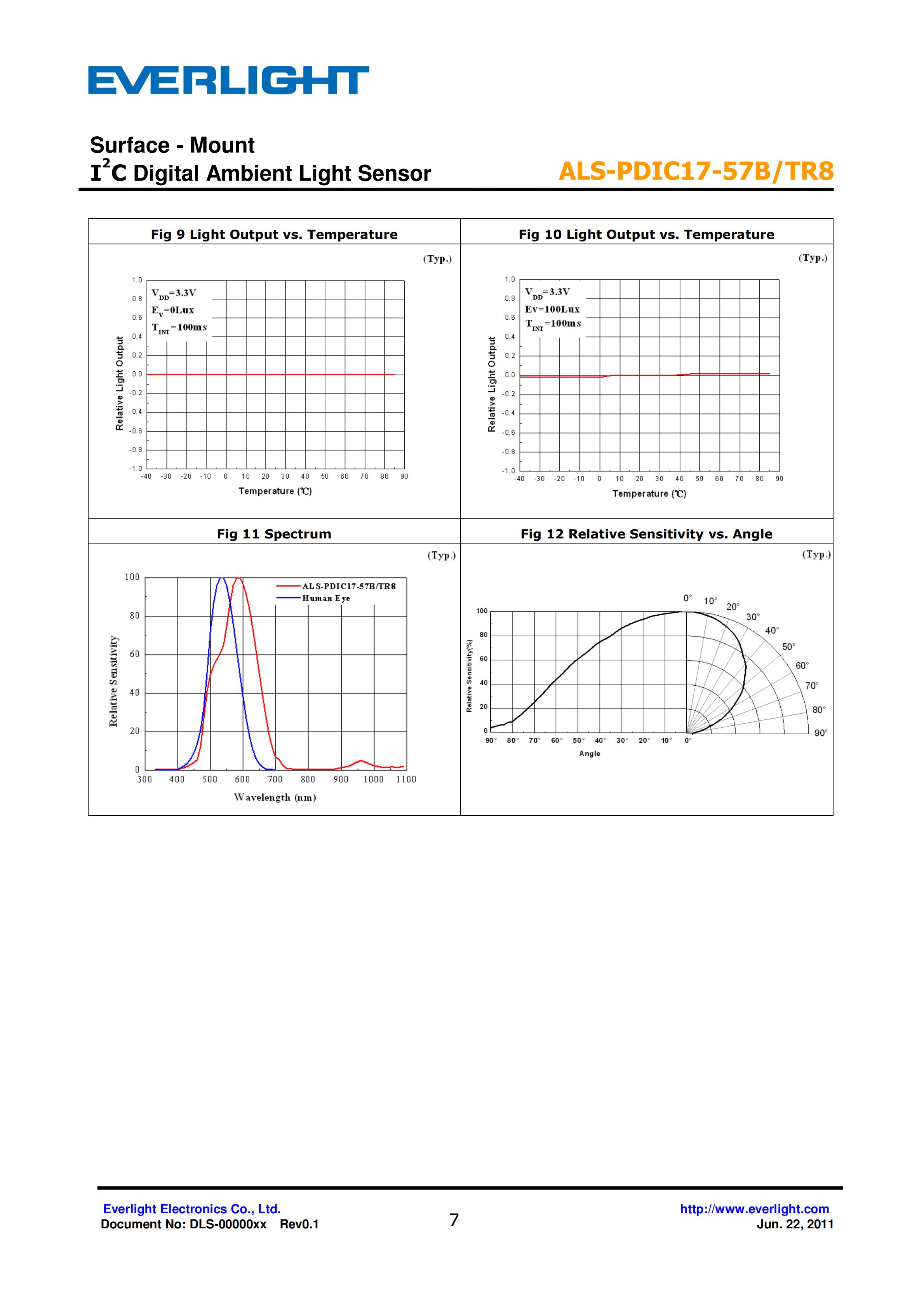 EVERLIGHT SMD 0805 AMBIENT LIGHT SENSOR ALS-PDIC17-57B/TR8 Datasheet