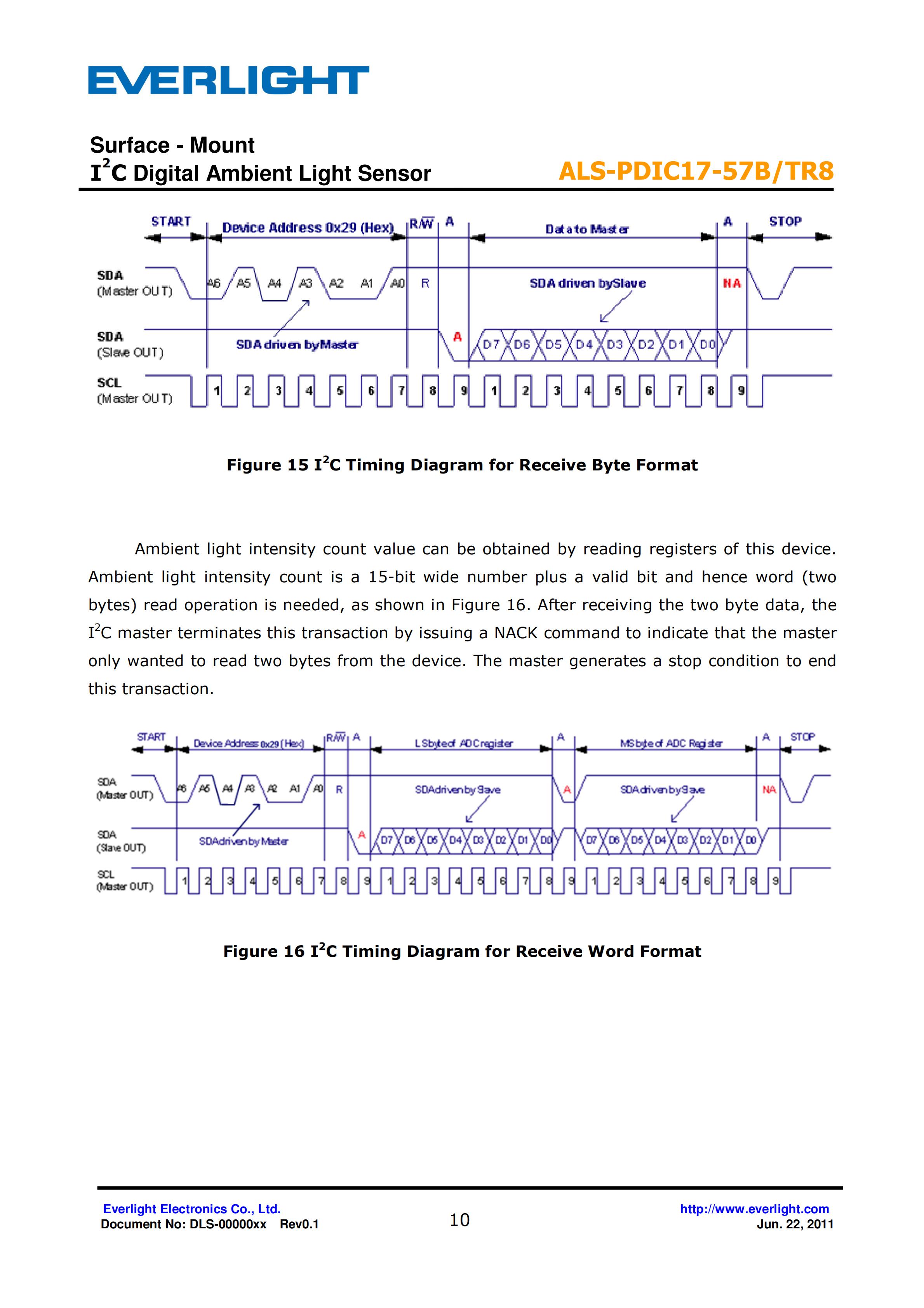 EVERLIGHT SMD 0805 AMBIENT LIGHT SENSOR ALS-PDIC17-57B/TR8 Datasheet