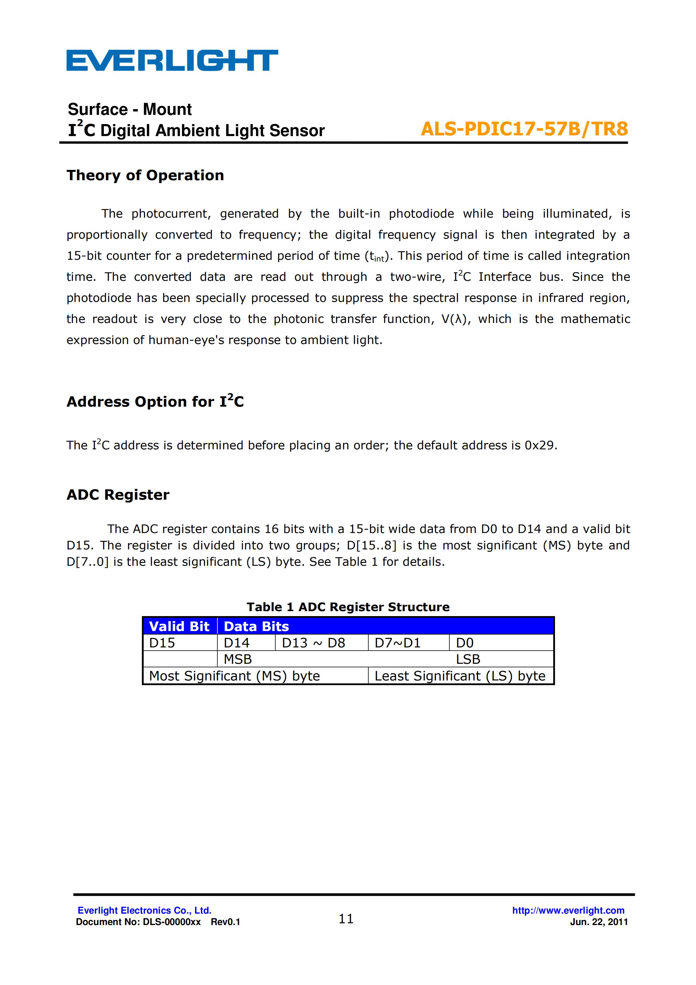 EVERLIGHT SMD 0805 AMBIENT LIGHT SENSOR ALS-PDIC17-57B/TR8 Datasheet