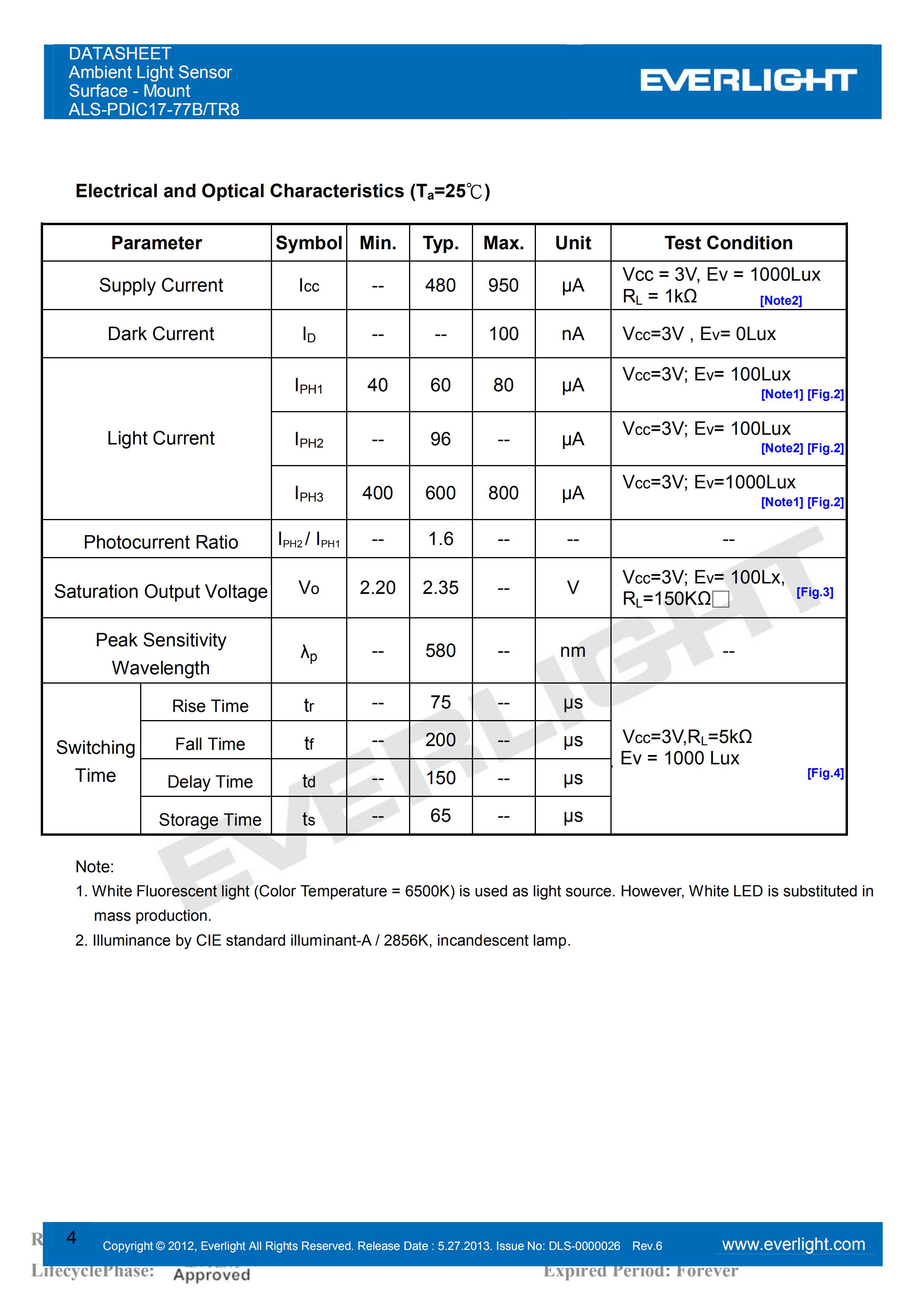 EVERLIGHT SMD 0805 AMBIENT LIGHT SENSOR ALS-PDIC17-77B/TR8 Datasheet