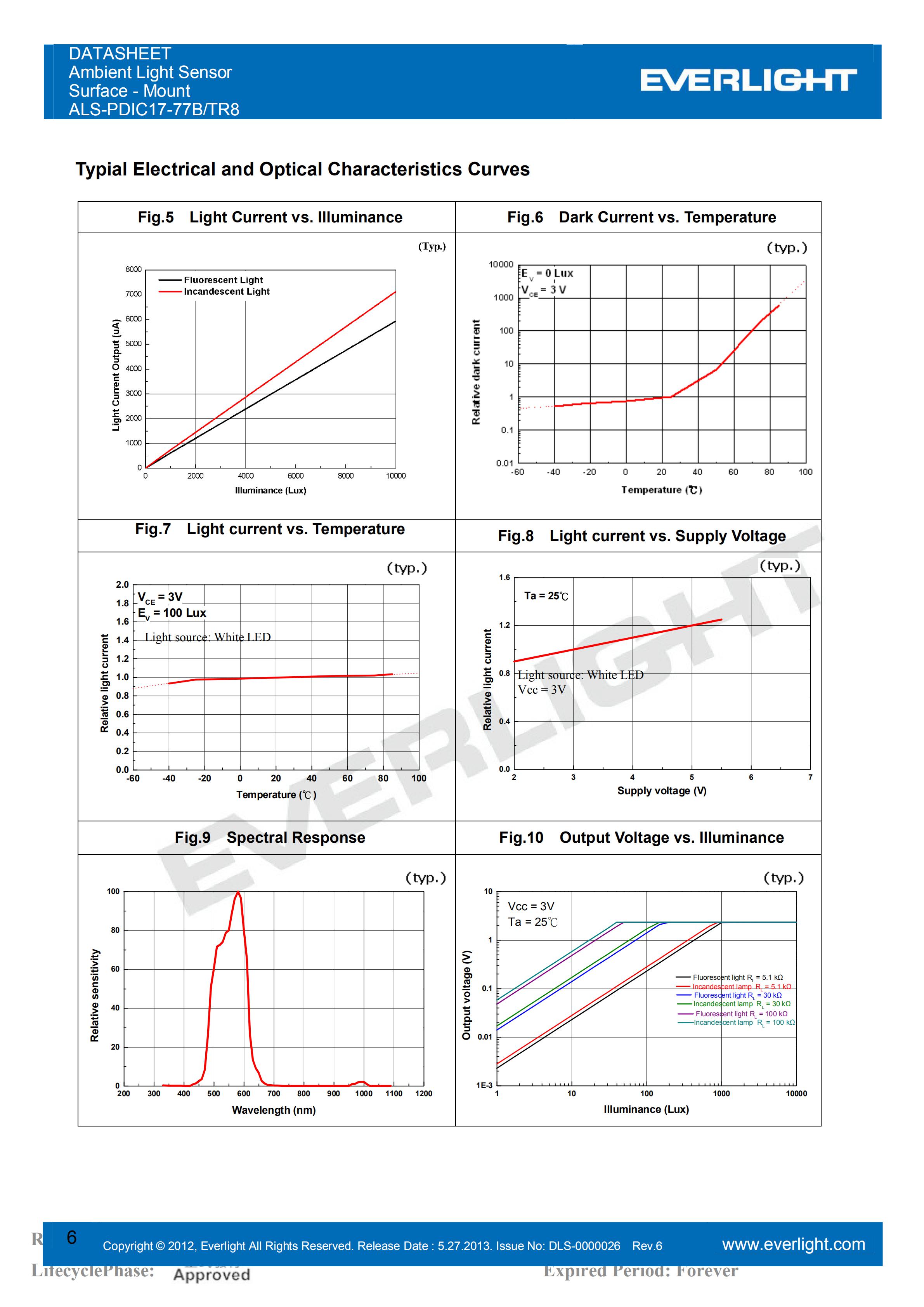 EVERLIGHT SMD 0805 AMBIENT LIGHT SENSOR ALS-PDIC17-77B/TR8 Datasheet