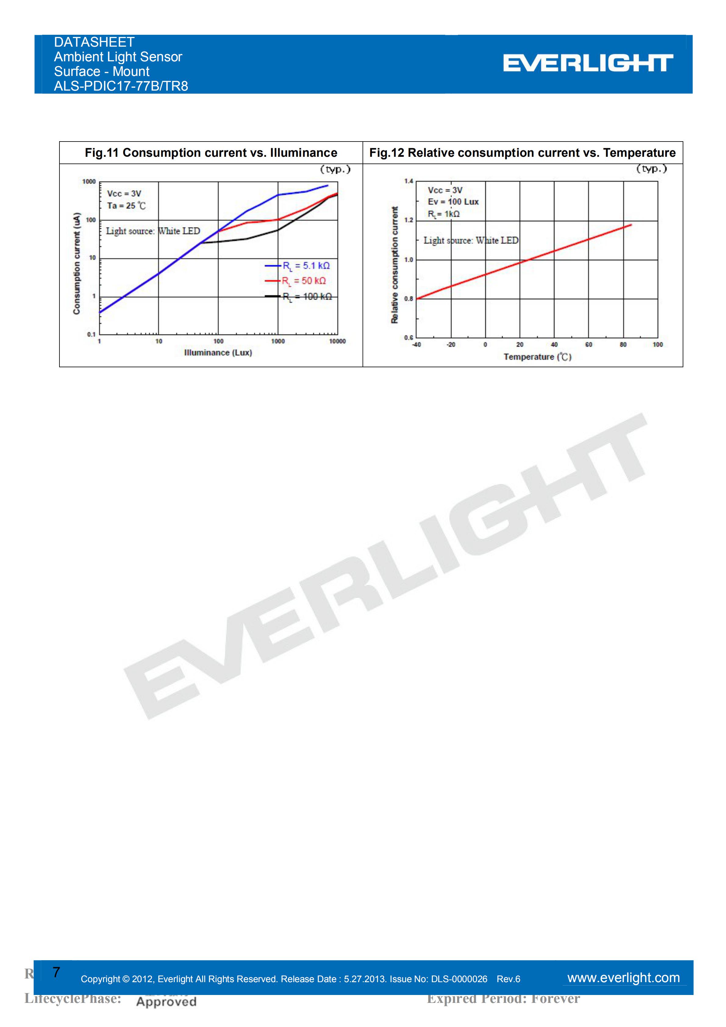 EVERLIGHT SMD 0805 AMBIENT LIGHT SENSOR ALS-PDIC17-77B/TR8 Datasheet