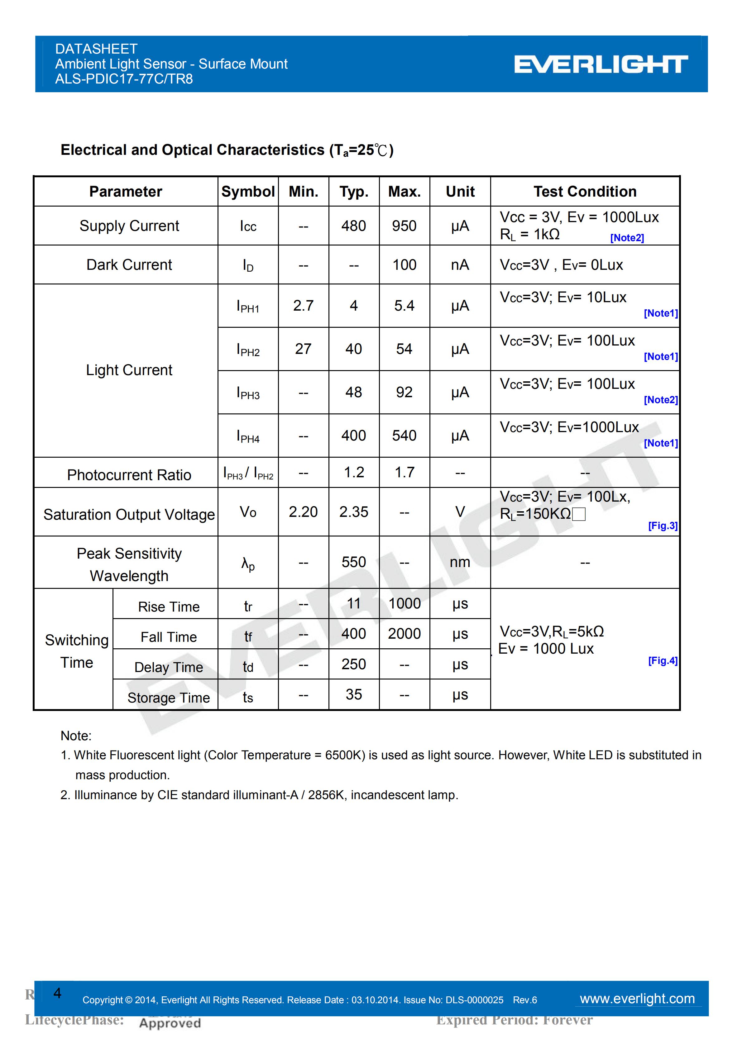 EVERLIGHT SMD 0805 AMBIENT LIGHT SENSOR ALS-PDIC17-77C/TR8 Datasheet