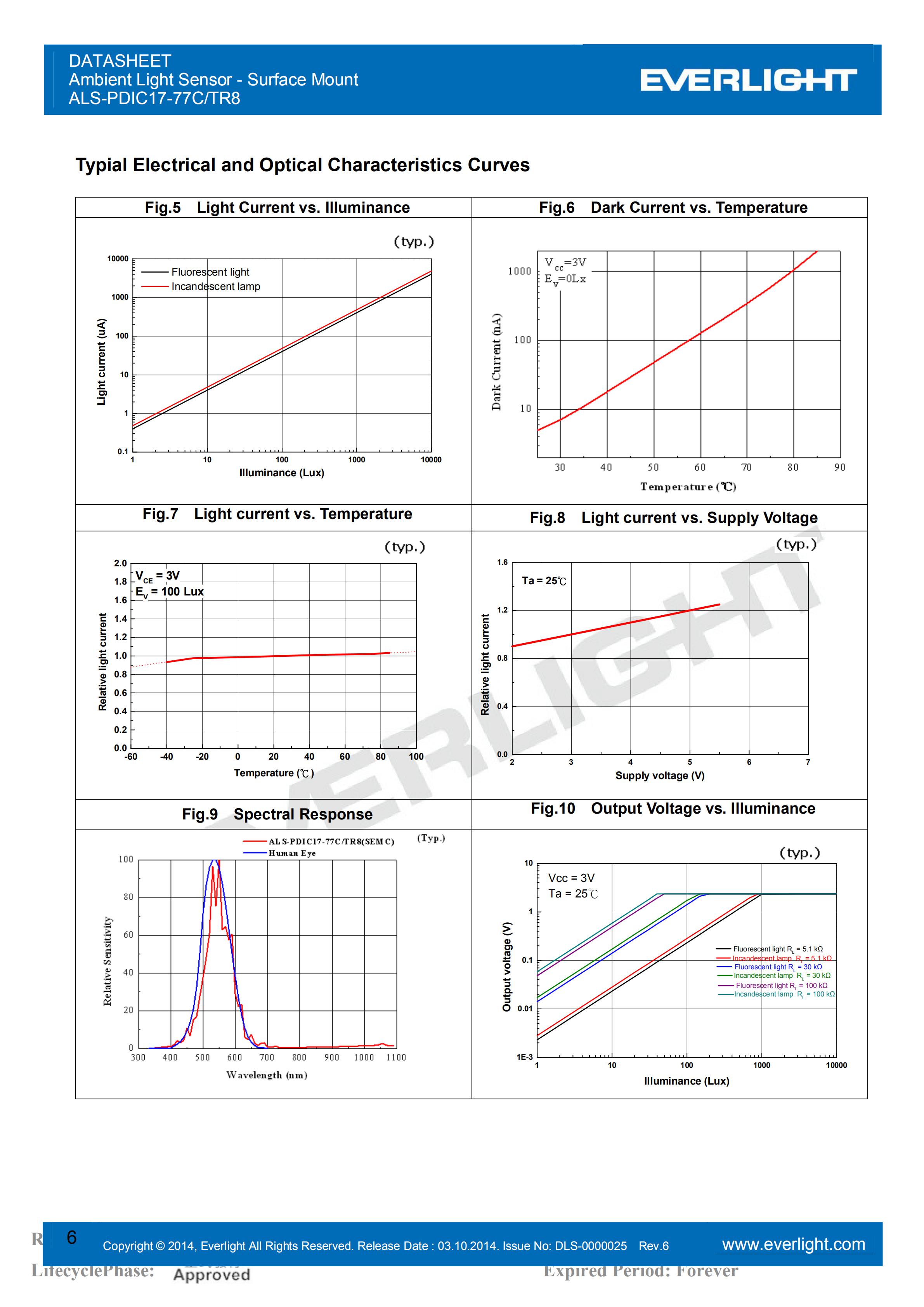 EVERLIGHT SMD 0805 AMBIENT LIGHT SENSOR ALS-PDIC17-77C/TR8 Datasheet