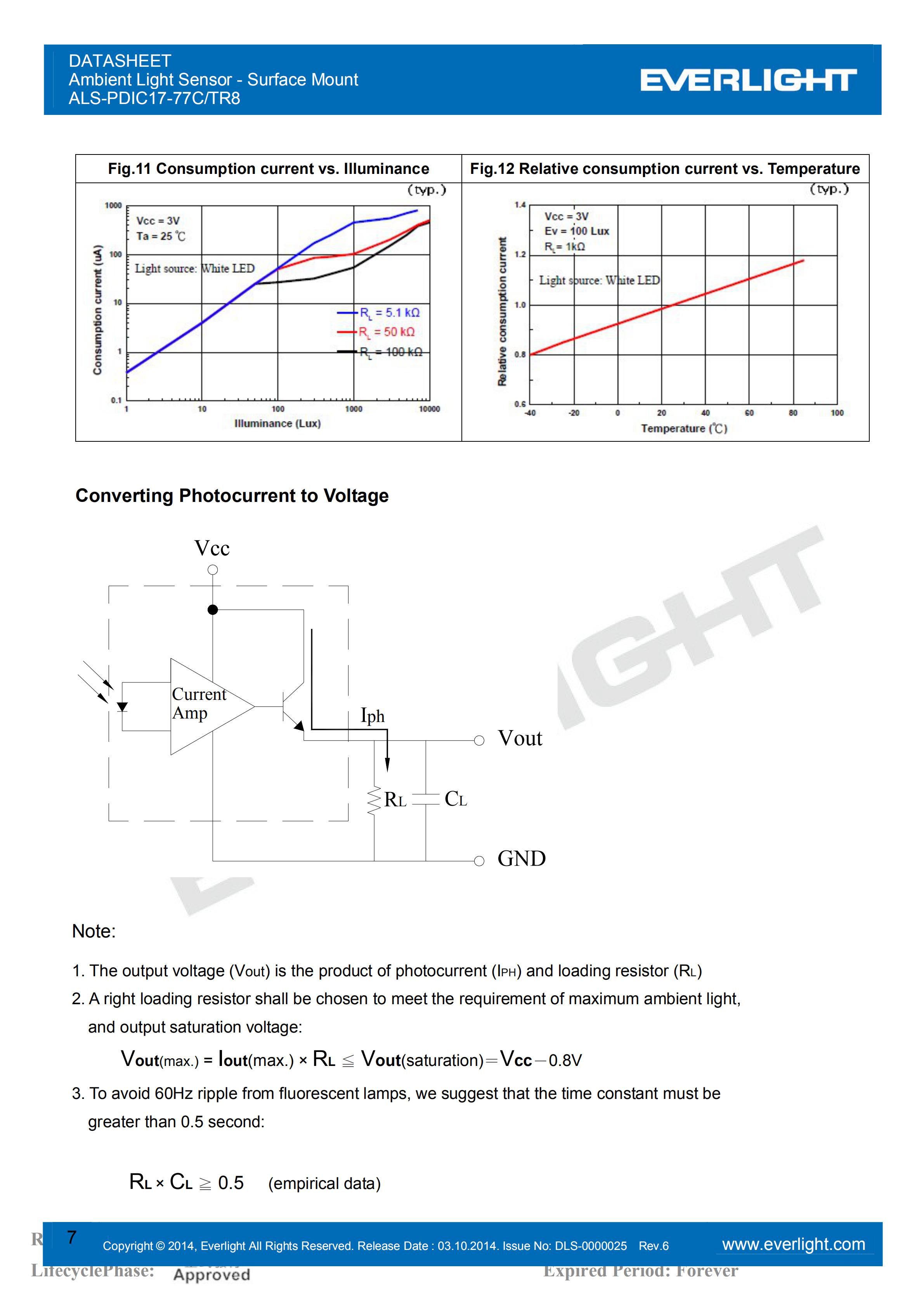 EVERLIGHT SMD 0805 AMBIENT LIGHT SENSOR ALS-PDIC17-77C/TR8 Datasheet