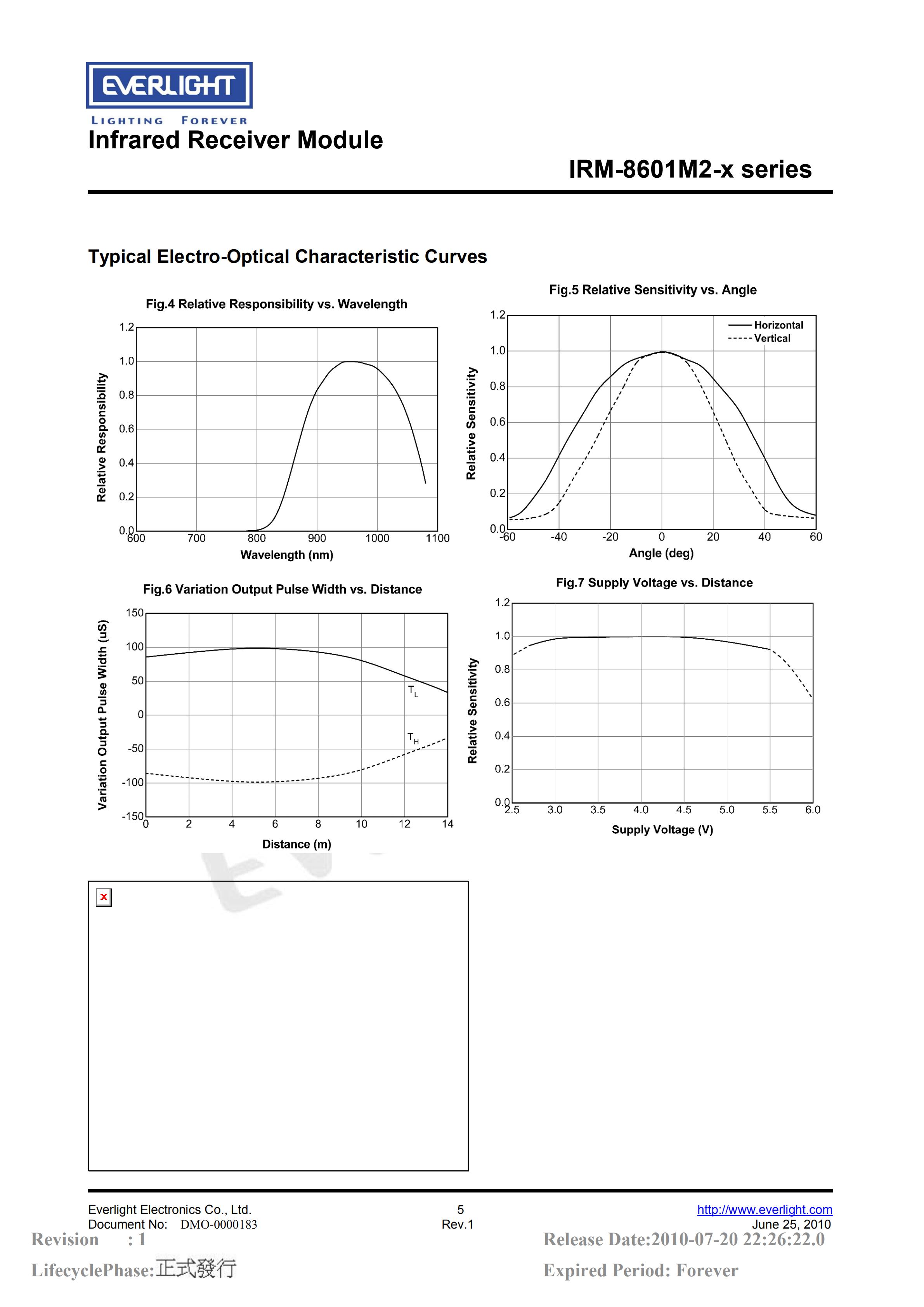 EVERLIGHT Infrared Receiver Module IRM-8601M2 38kHz Datasheet