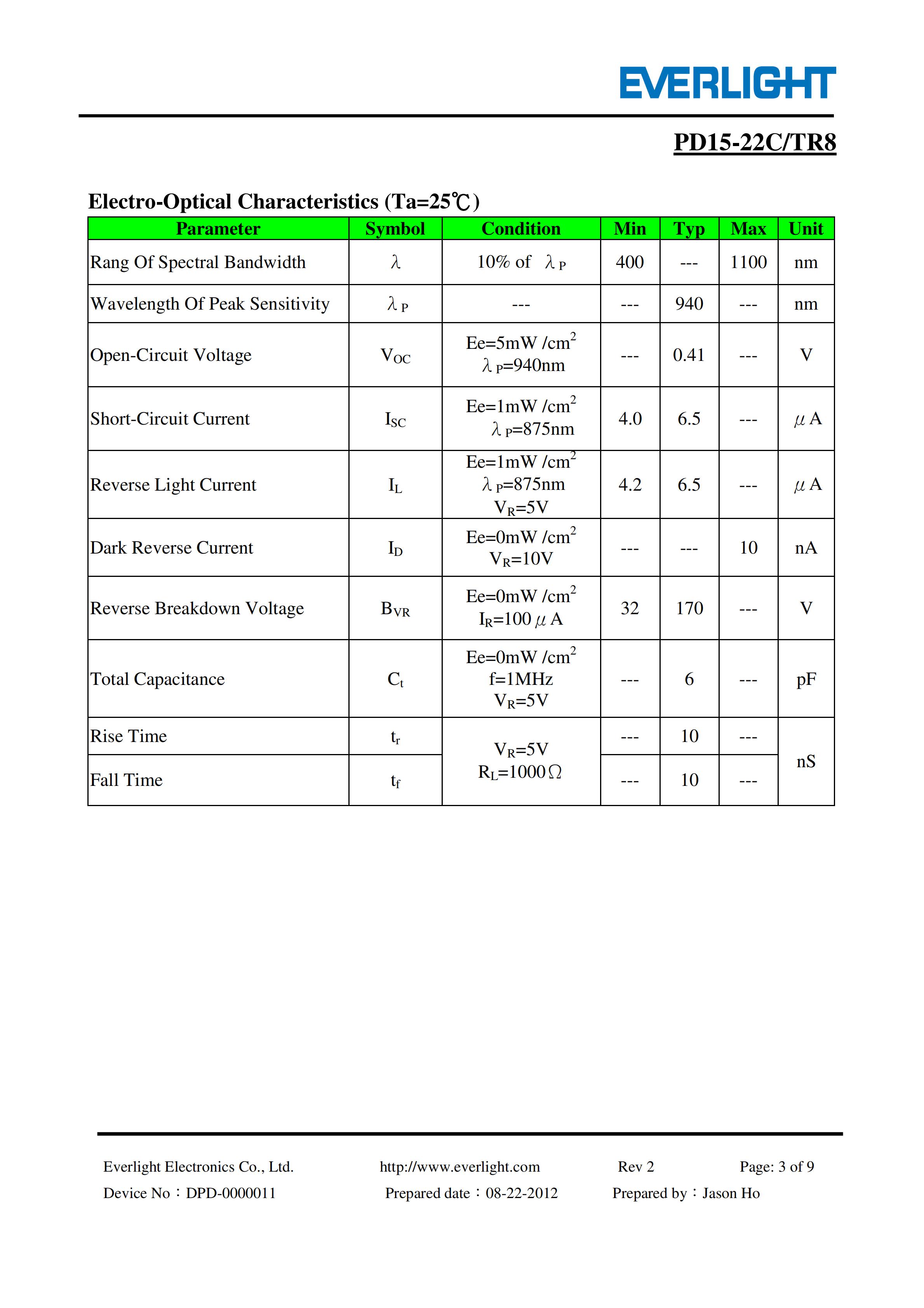 EVERLIGHT SMD PHOTO DIODE PD15-22C/TR8 Datasheet