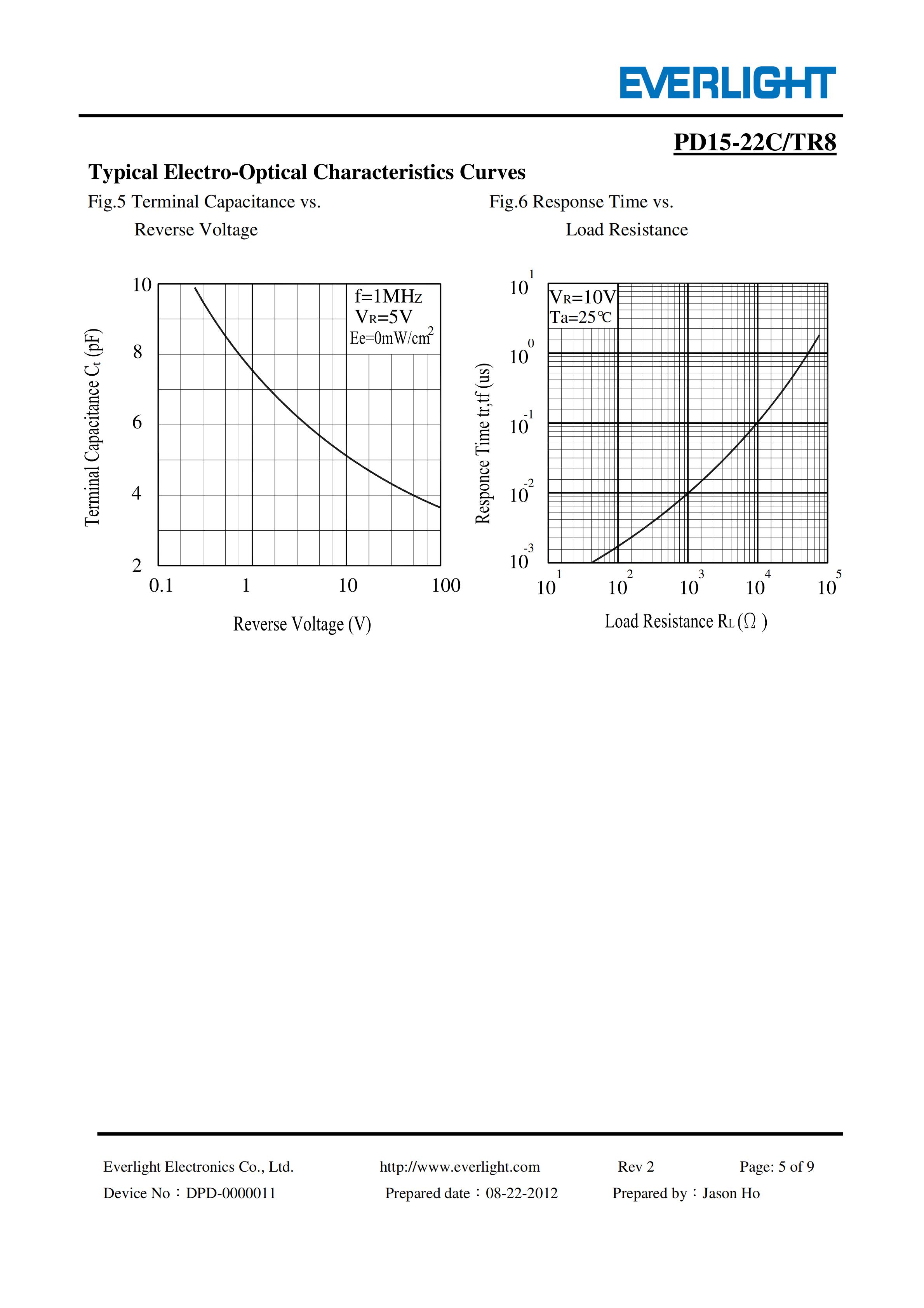 EVERLIGHT SMD PHOTO DIODE PD15-22C/TR8 Datasheet