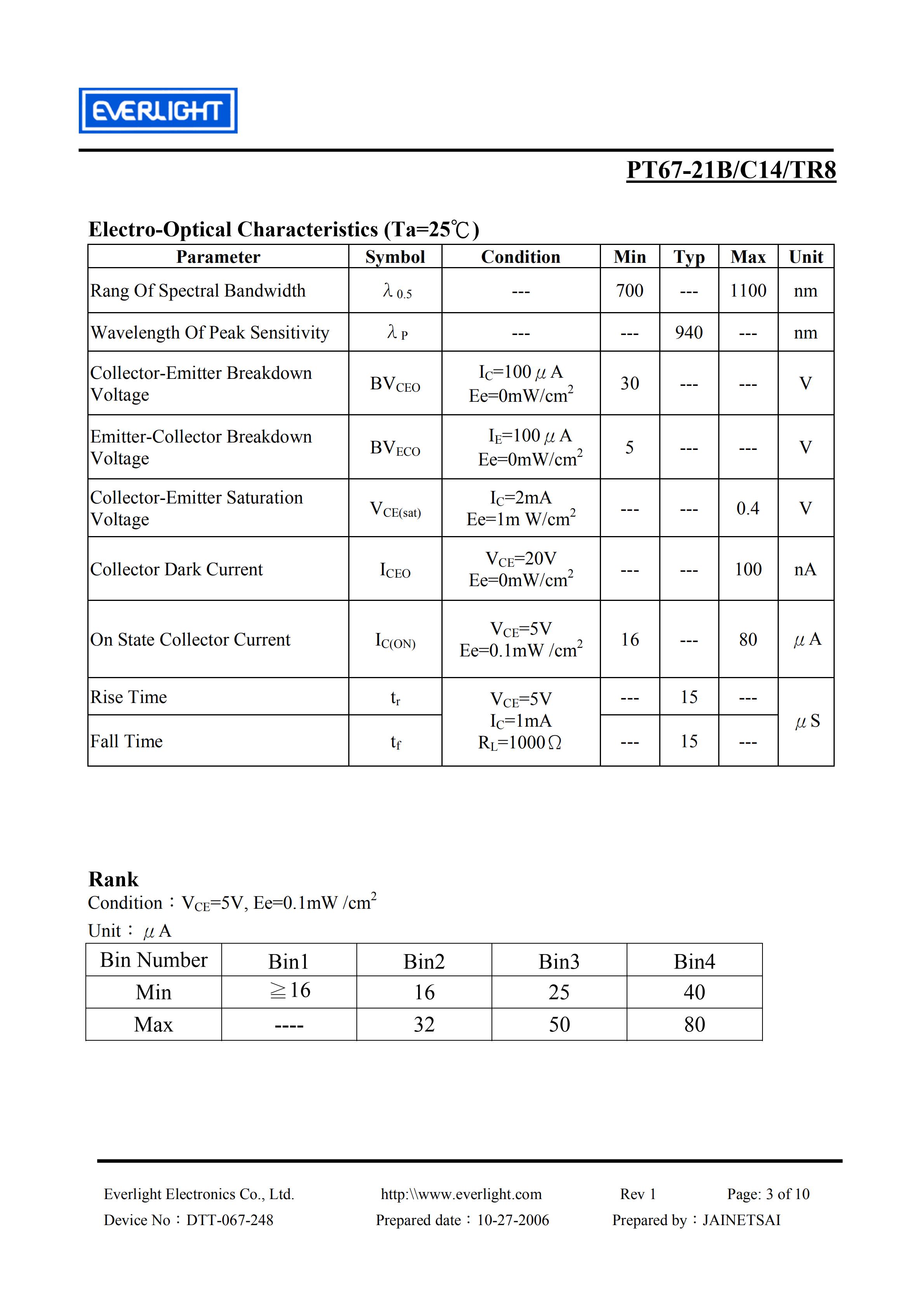 EVERLIGHT SMD PHOTO DIODE  PT67-21B/C14/TR8 Datasheet