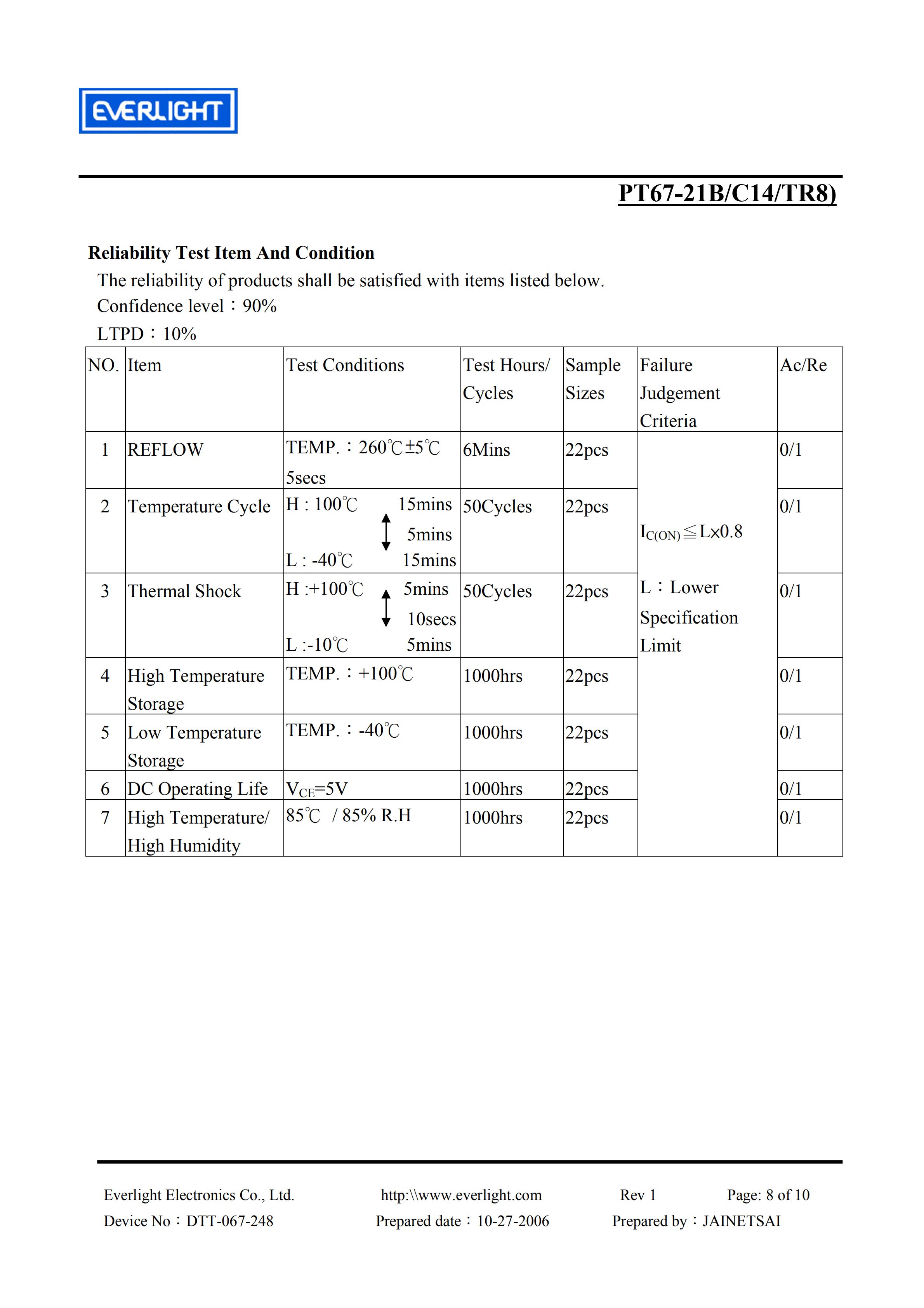 EVERLIGHT SMD PHOTO DIODE  PT67-21B/C14/TR8 Datasheet