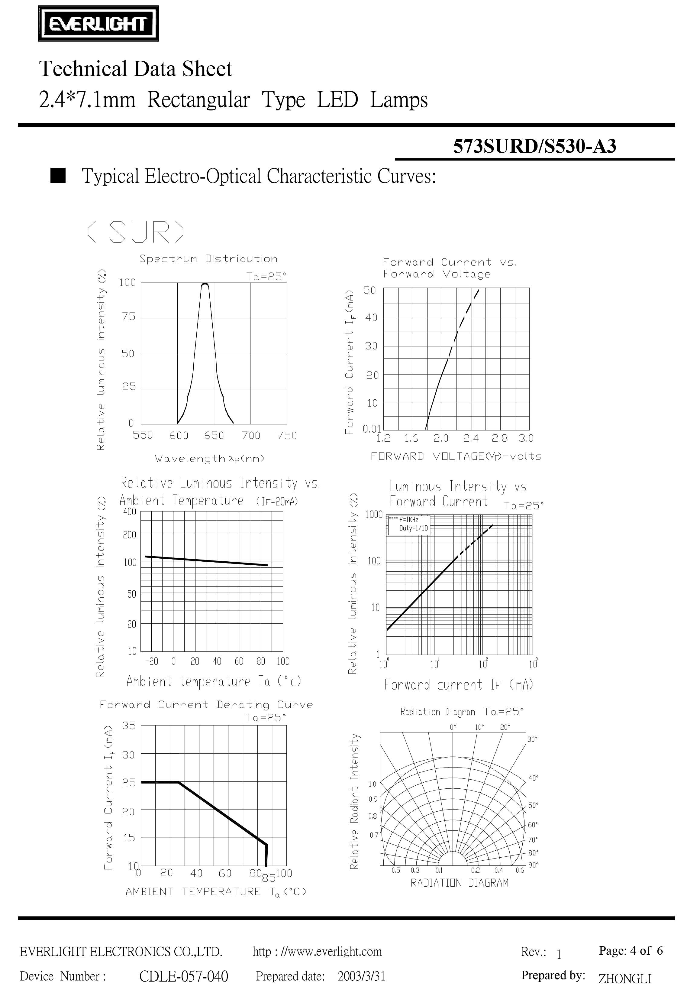 Everlight LED Lamp LED 573SURD-S530-A3 Datasheet