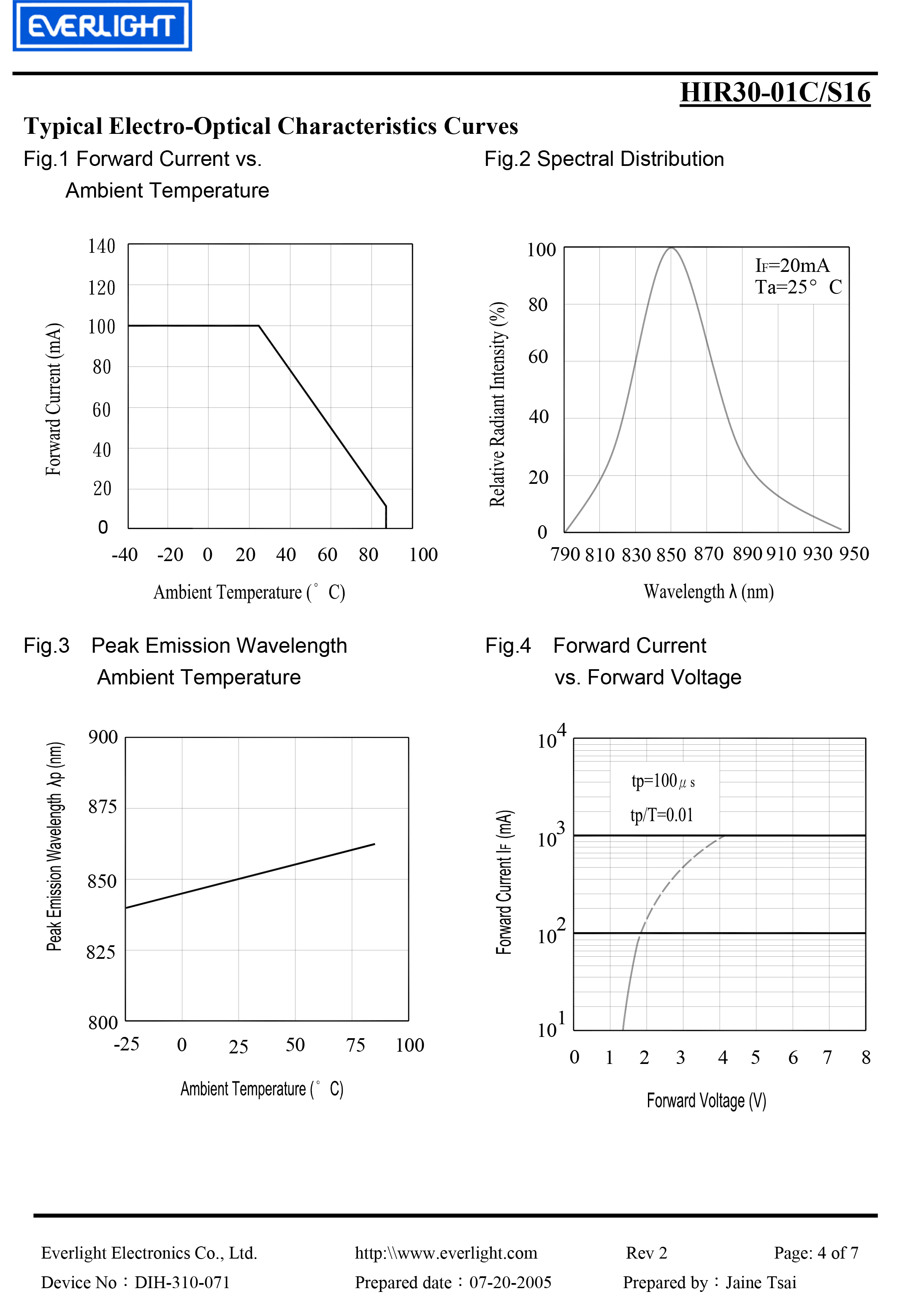 EVERLIGHT IR EMITTER HIR30-01C/S16 850nm Datasheet