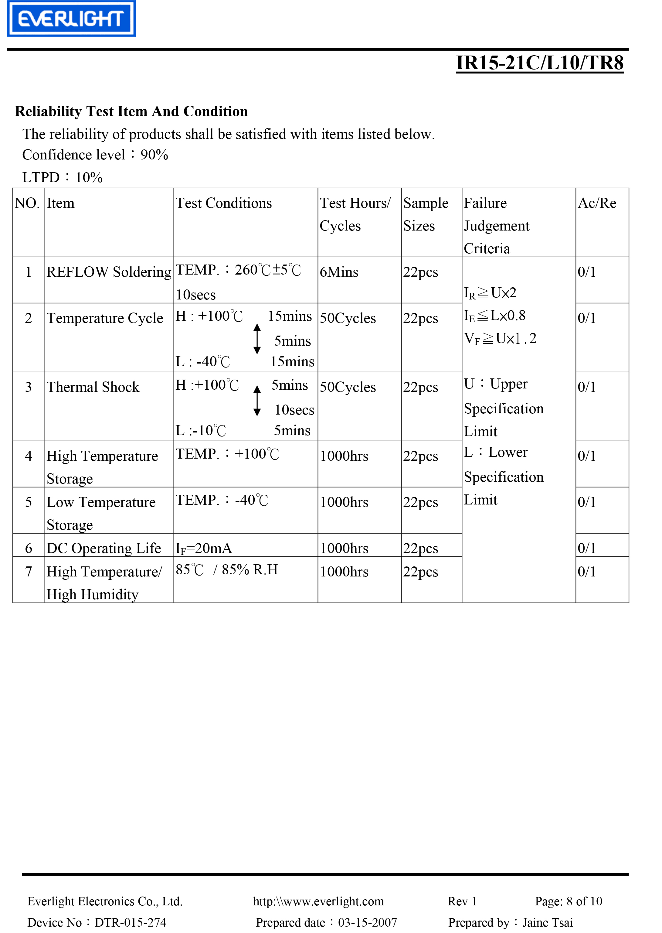 Everlight smd 1206 IR Emitter IR15-21C/L10/TR8 Datasheet