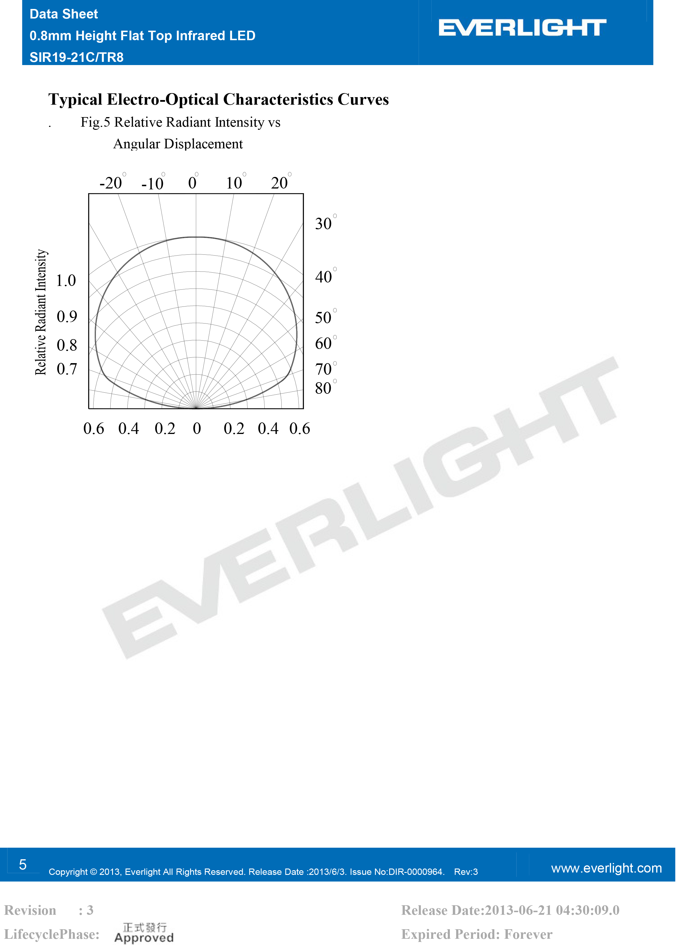 Everlight smd 0603 IR Emitter SIR19-21C/TR8 Datasheet