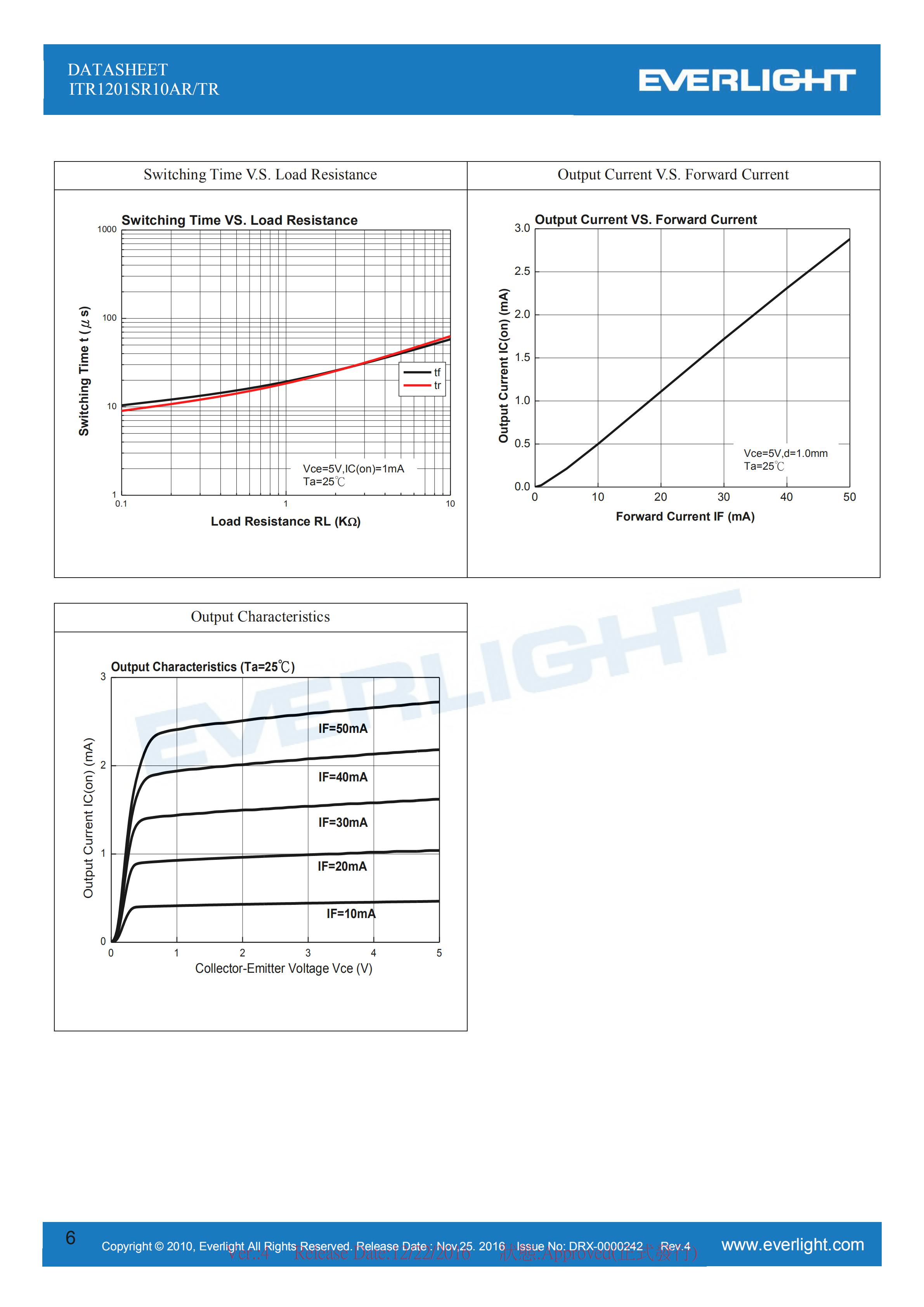 Everlight Optical Switch ITR1201SR10AR/TR Datasheet