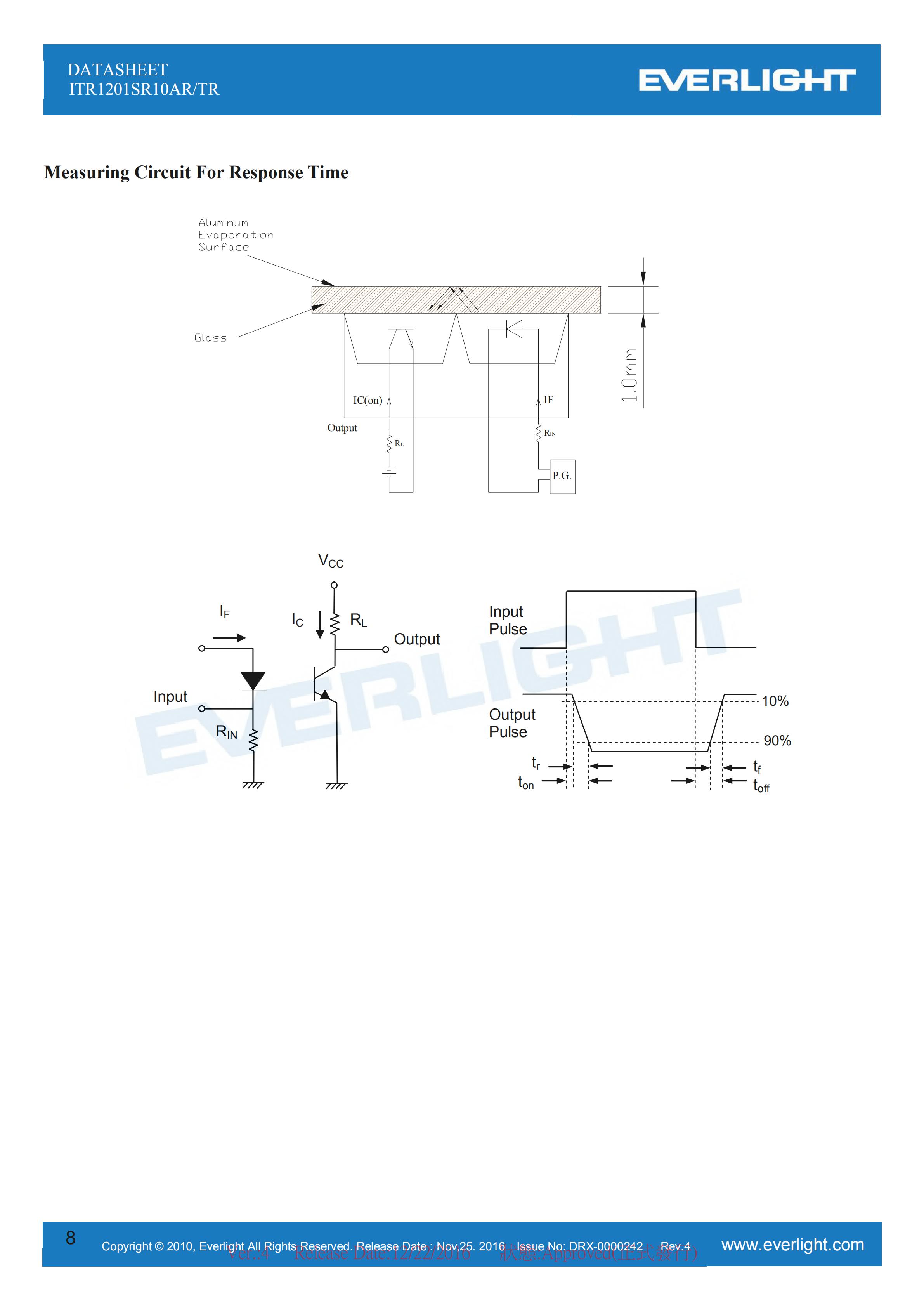 Everlight Optical Switch ITR1201SR10AR/TR Datasheet