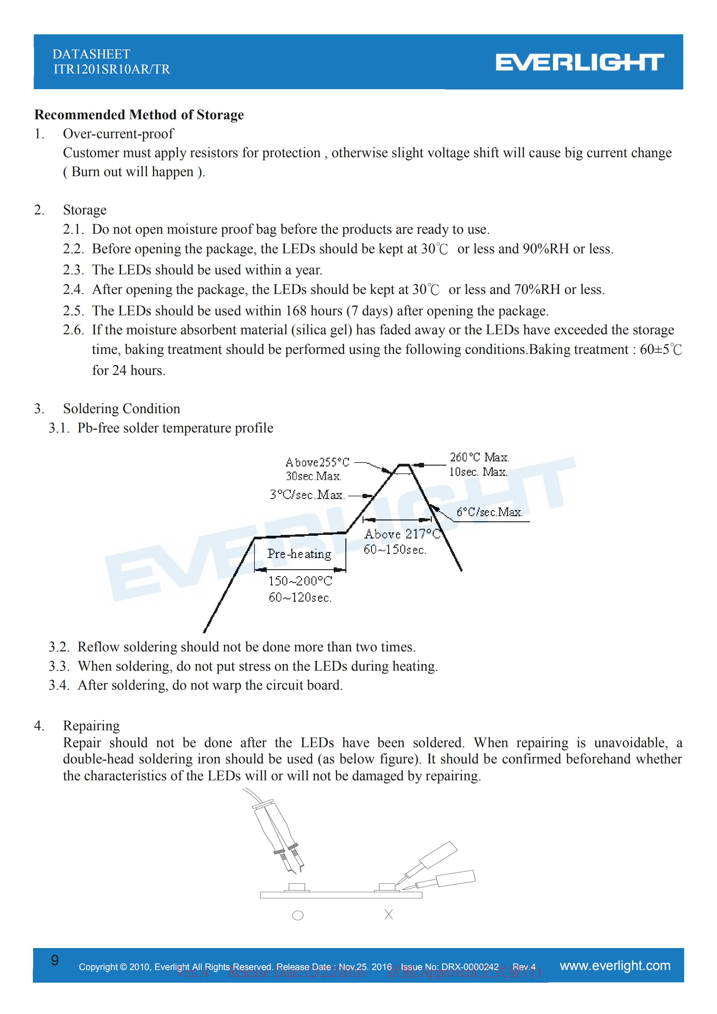 Everlight Optical Switch ITR1201SR10AR/TR Datasheet