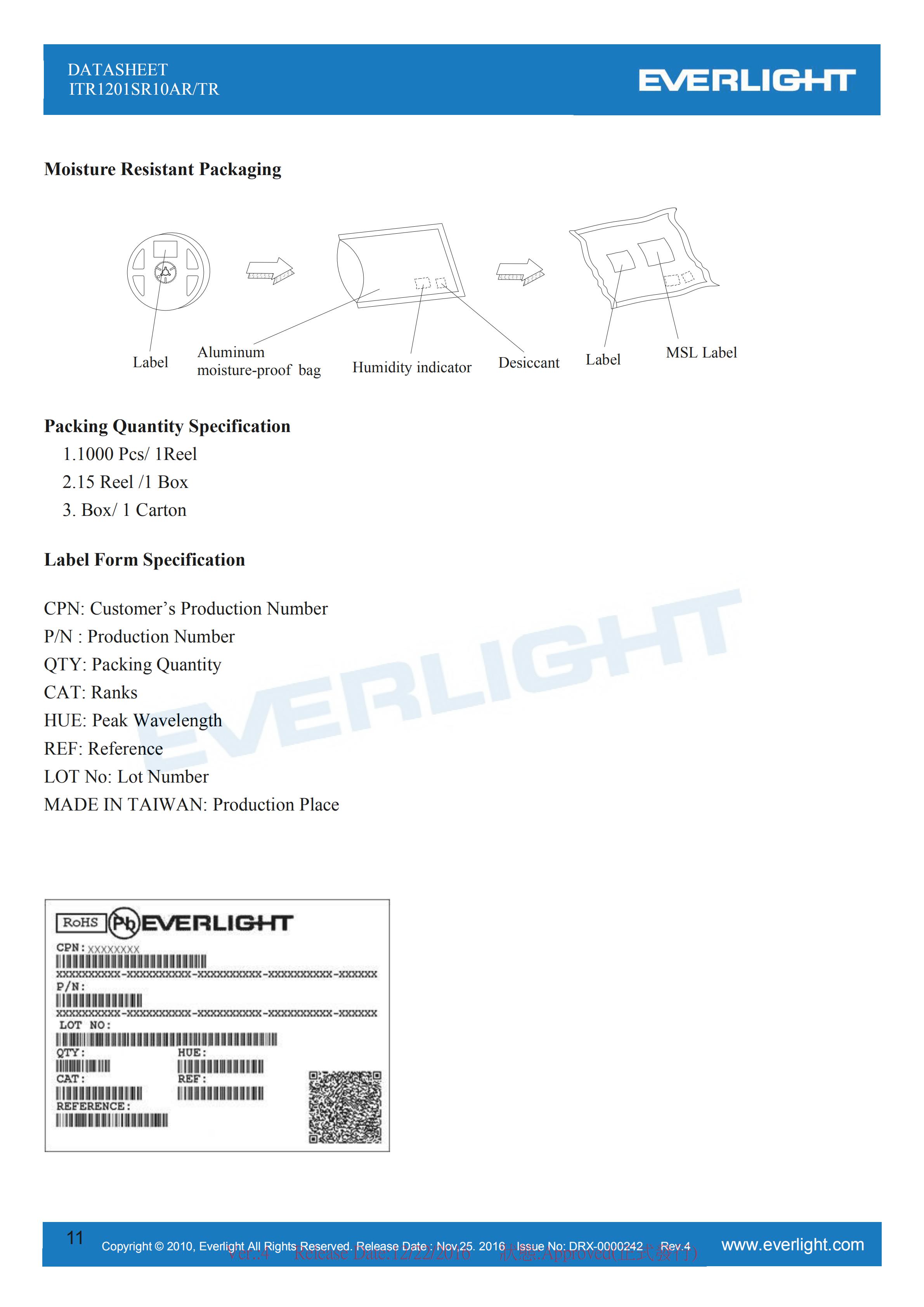 Everlight Optical Switch ITR1201SR10AR/TR Datasheet