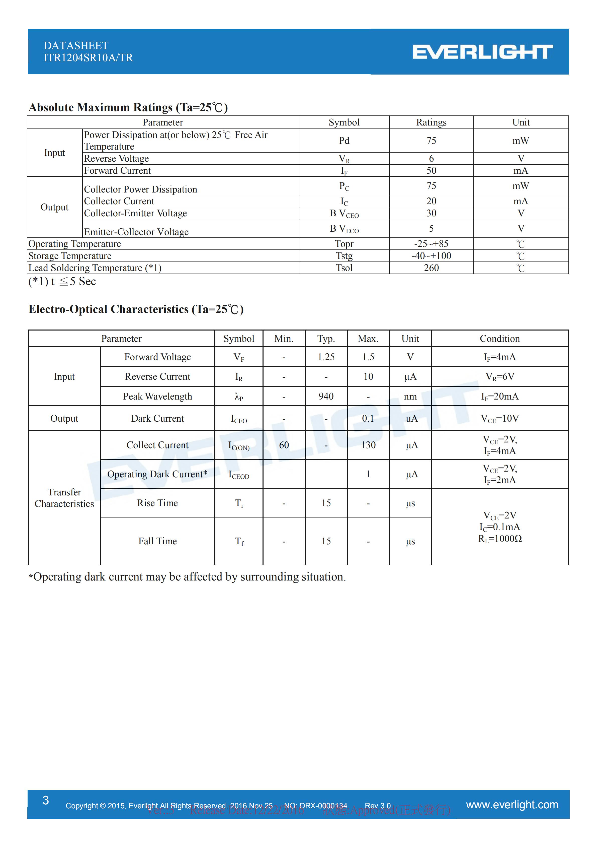 EVERLIGHT Optical Switch ITR1204SR10A/TR Opto Interrupter Datasheet