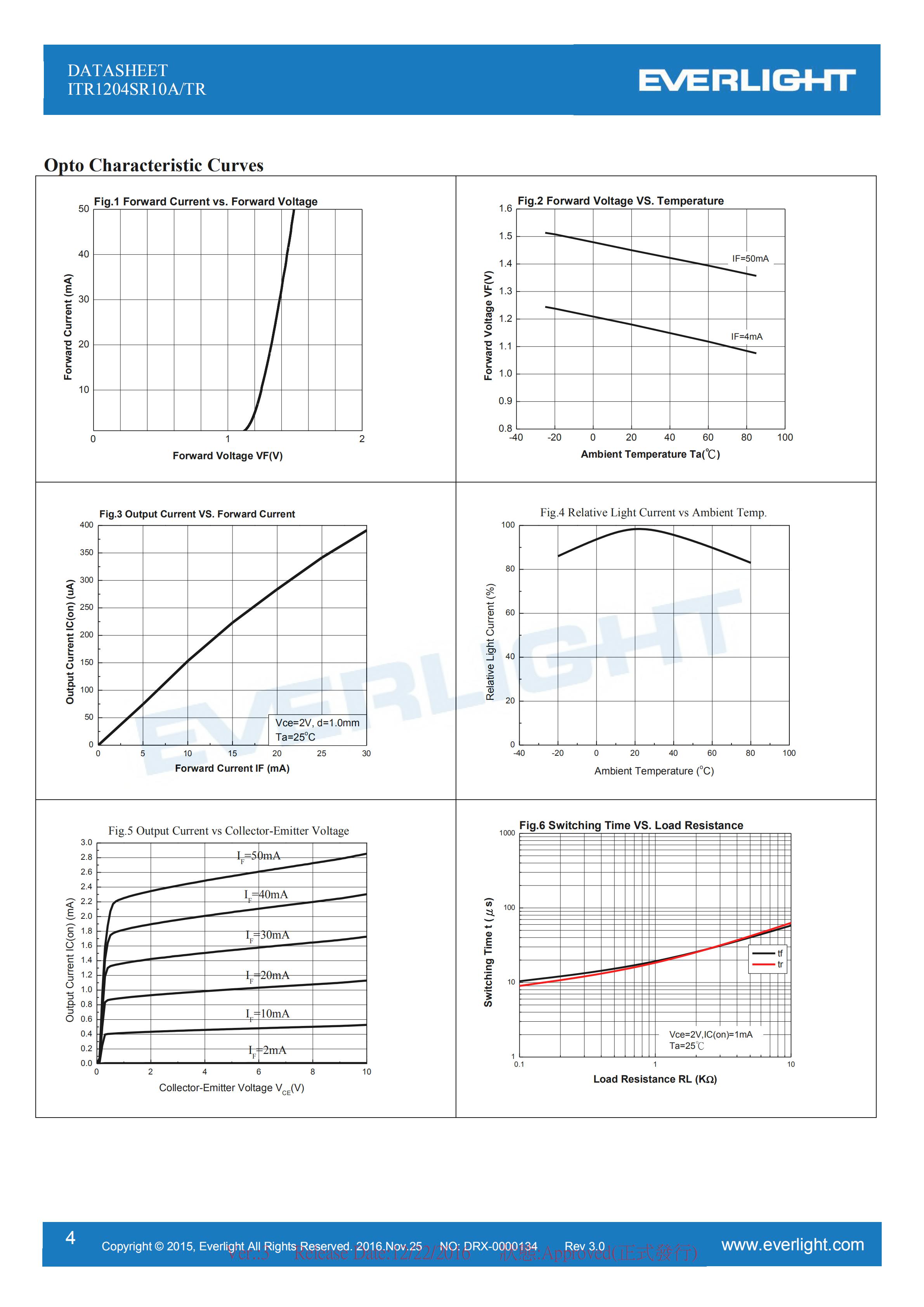 EVERLIGHT Optical Switch ITR1204SR10A/TR Opto Interrupter Datasheet