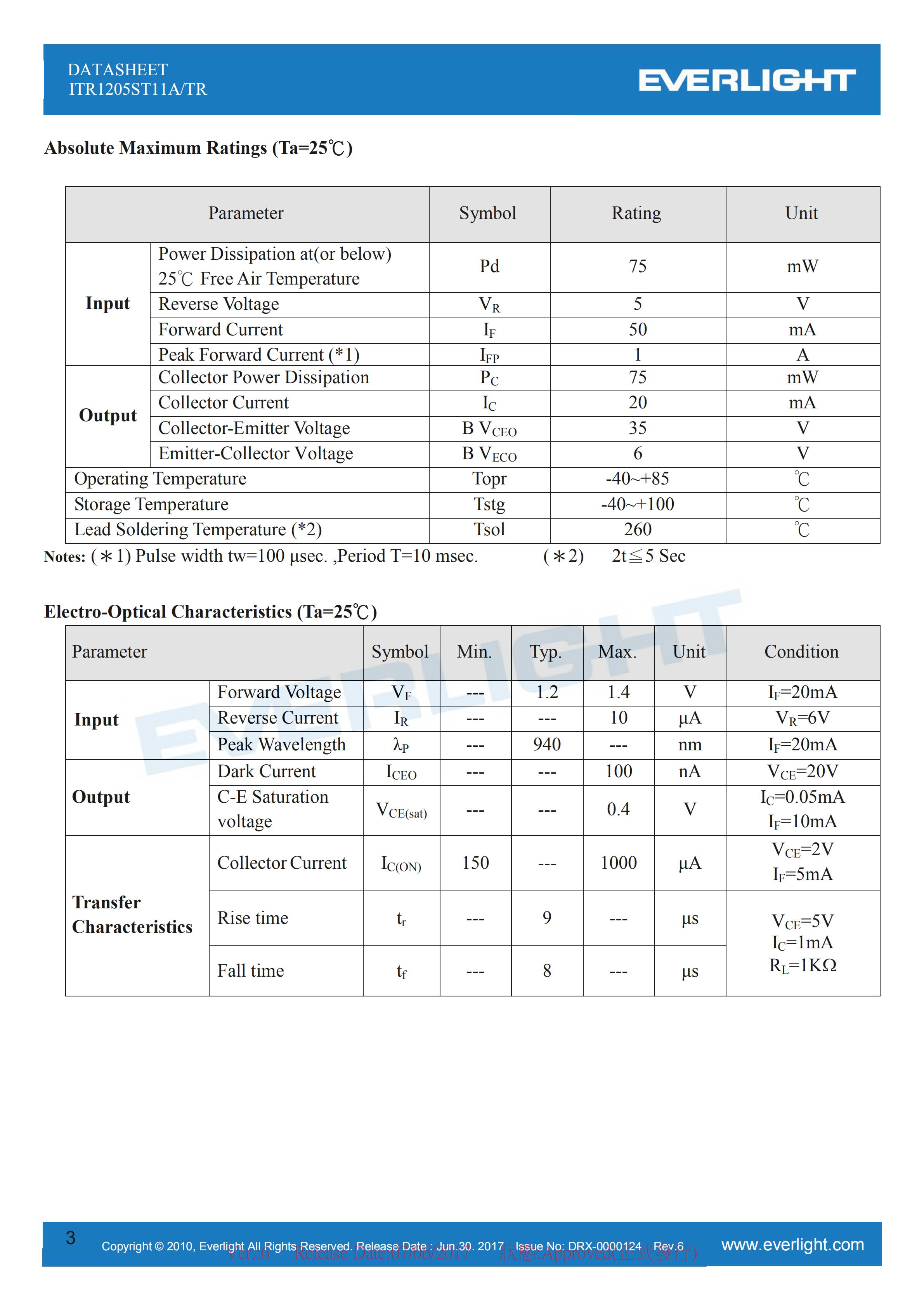 EVERLIGHT Optical Switch ITR1205ST11A/TR Opto Interrupter Datasheet