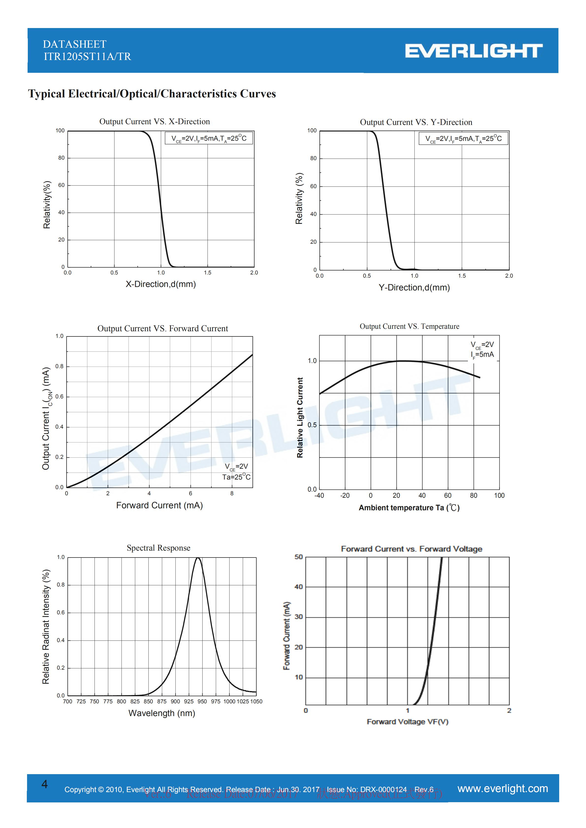 EVERLIGHT Optical Switch ITR1205ST11A/TR Opto Interrupter Datasheet