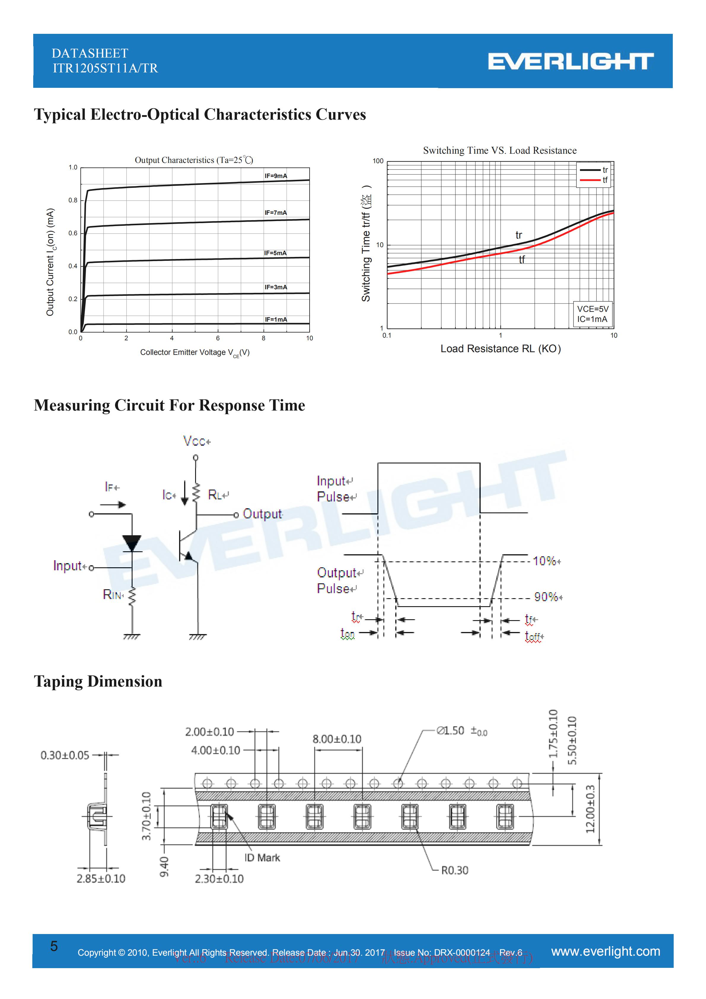 EVERLIGHT Optical Switch ITR1205ST11A/TR Opto Interrupter Datasheet